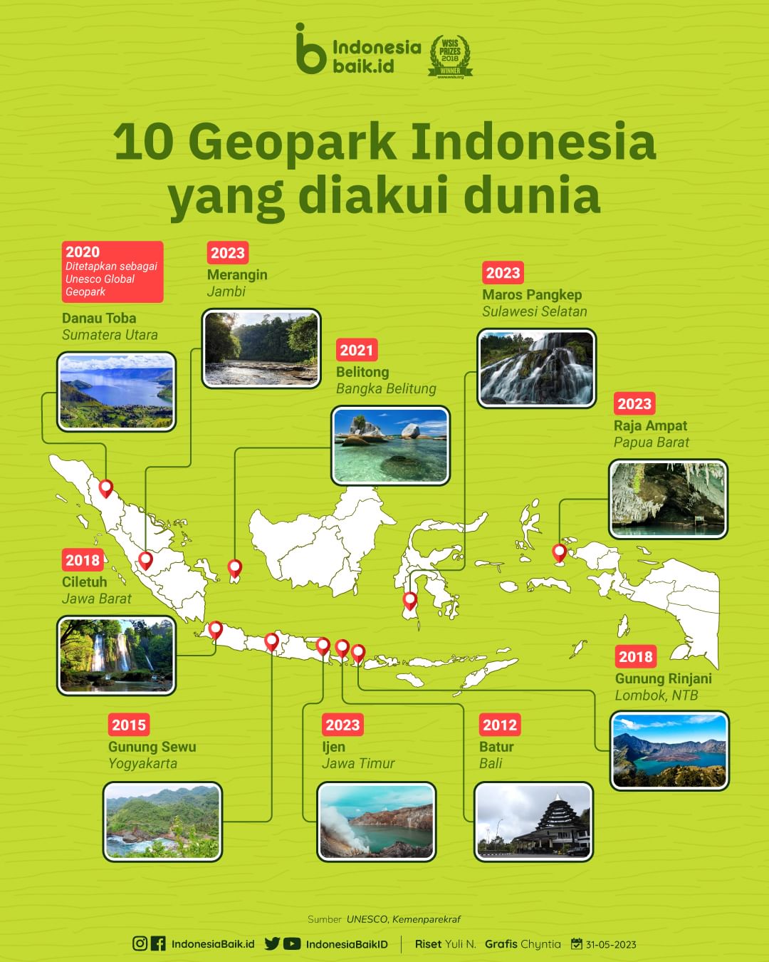 10 Geopark Indonesia yang Diakui Dunia