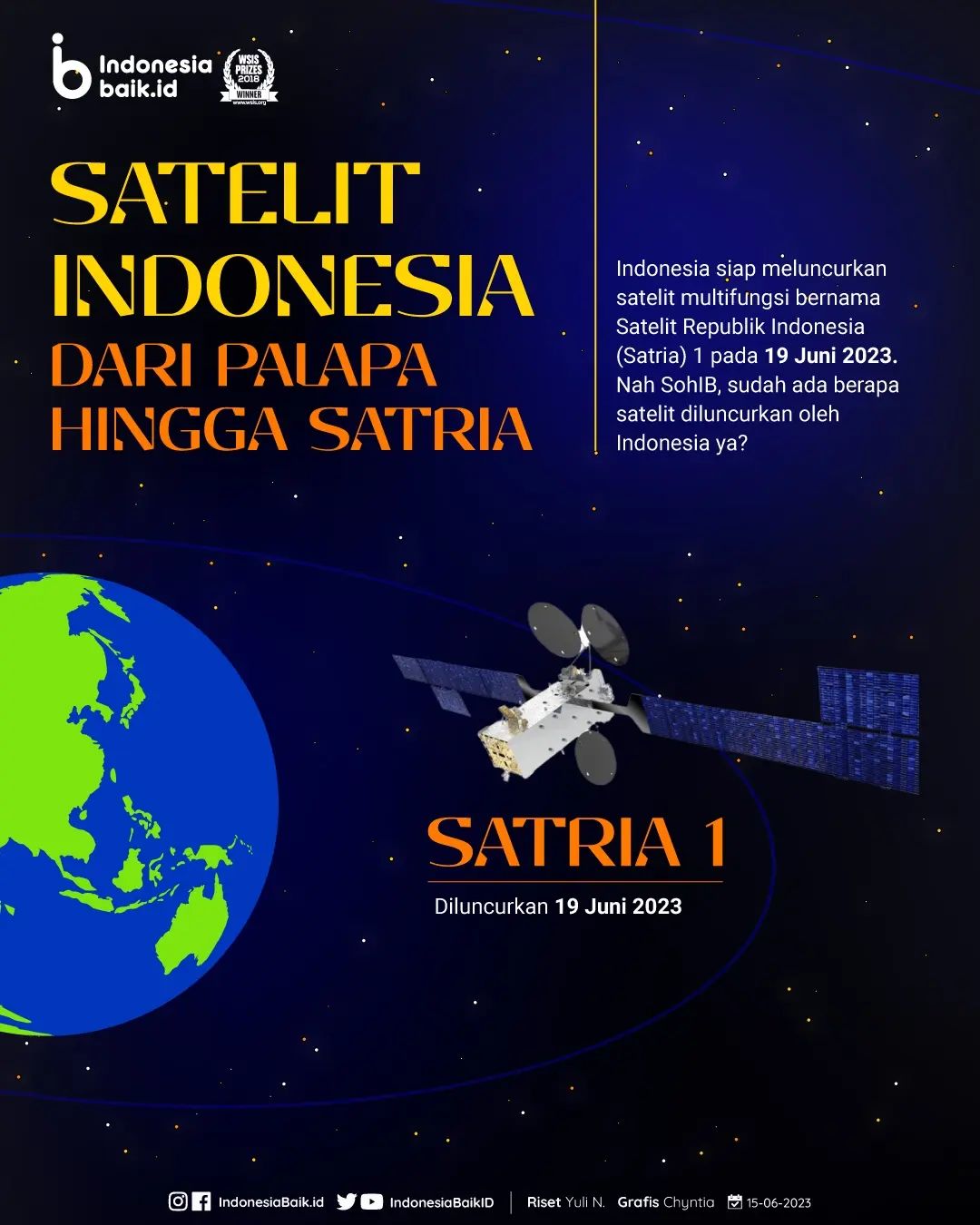 Satelit Indonesia Dari Palapa Hingga...