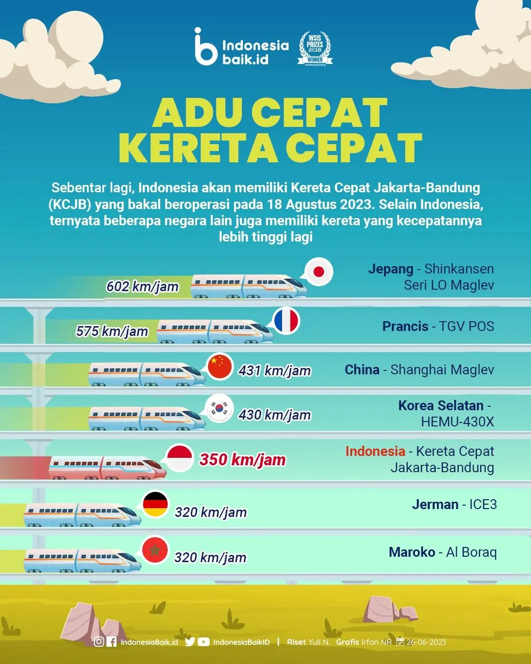 Adu Cepat Kereta Cepat