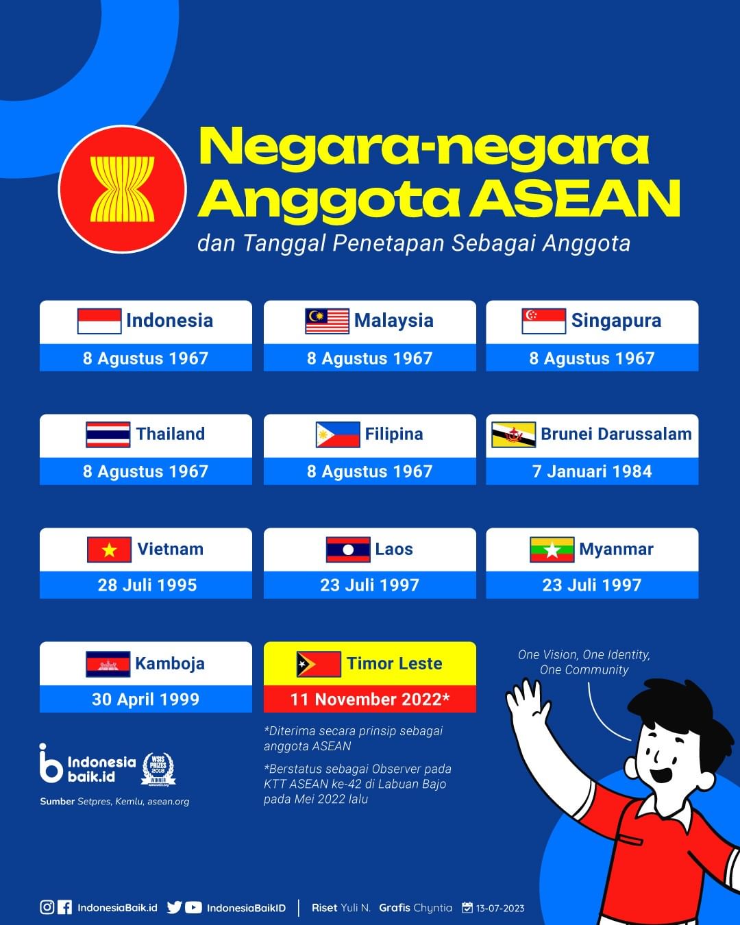 Negara-negara Anggota ASEAN