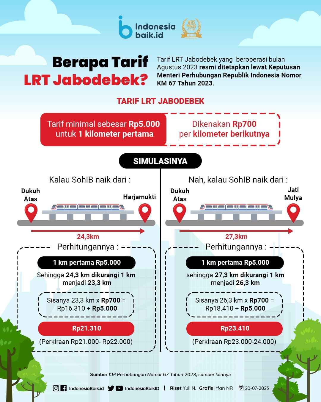 Berapa Tarif LRT Jabodebek?