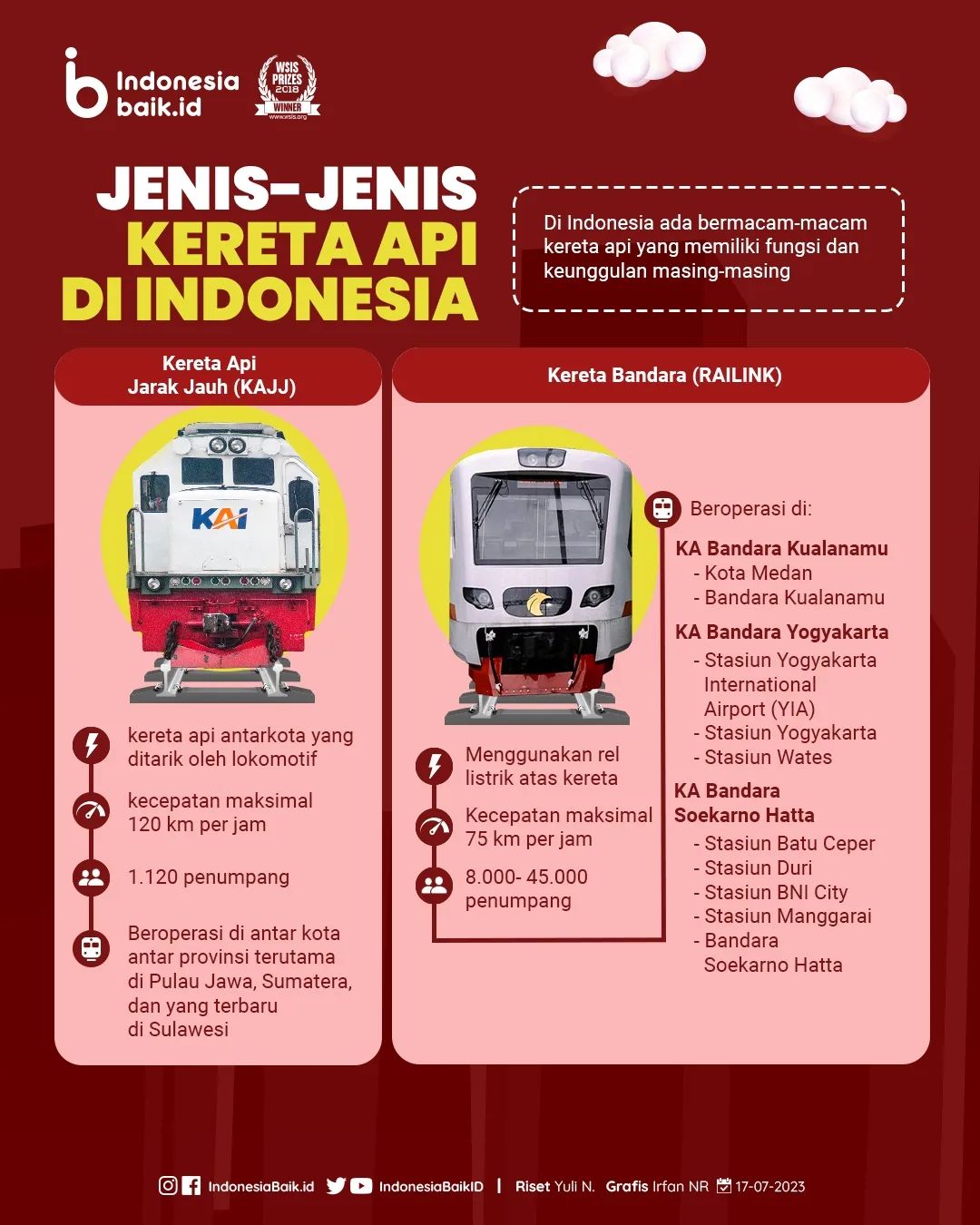 Jenis-Jenis Kereta Api di Indonesia