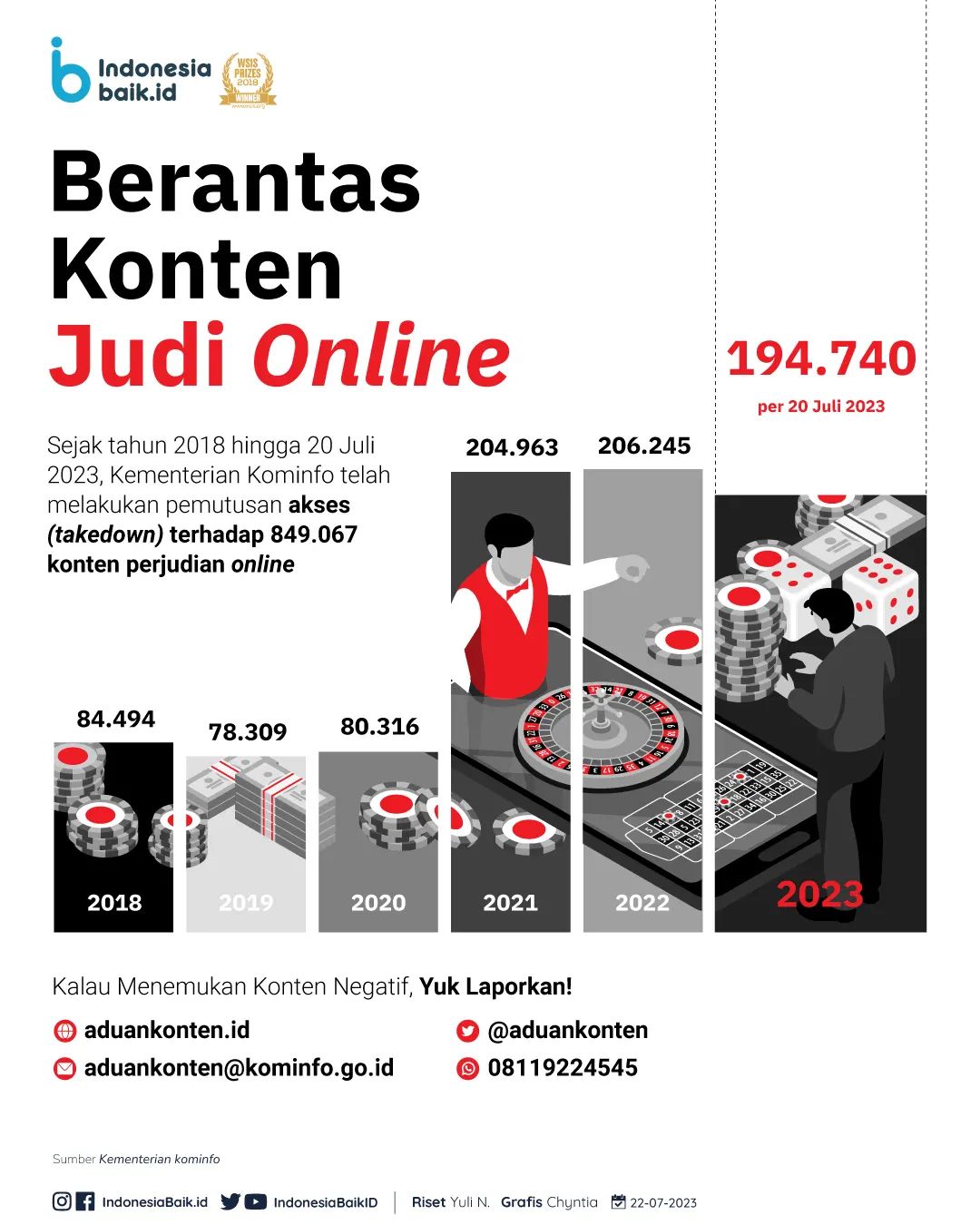 Berantas Konten Judi Online