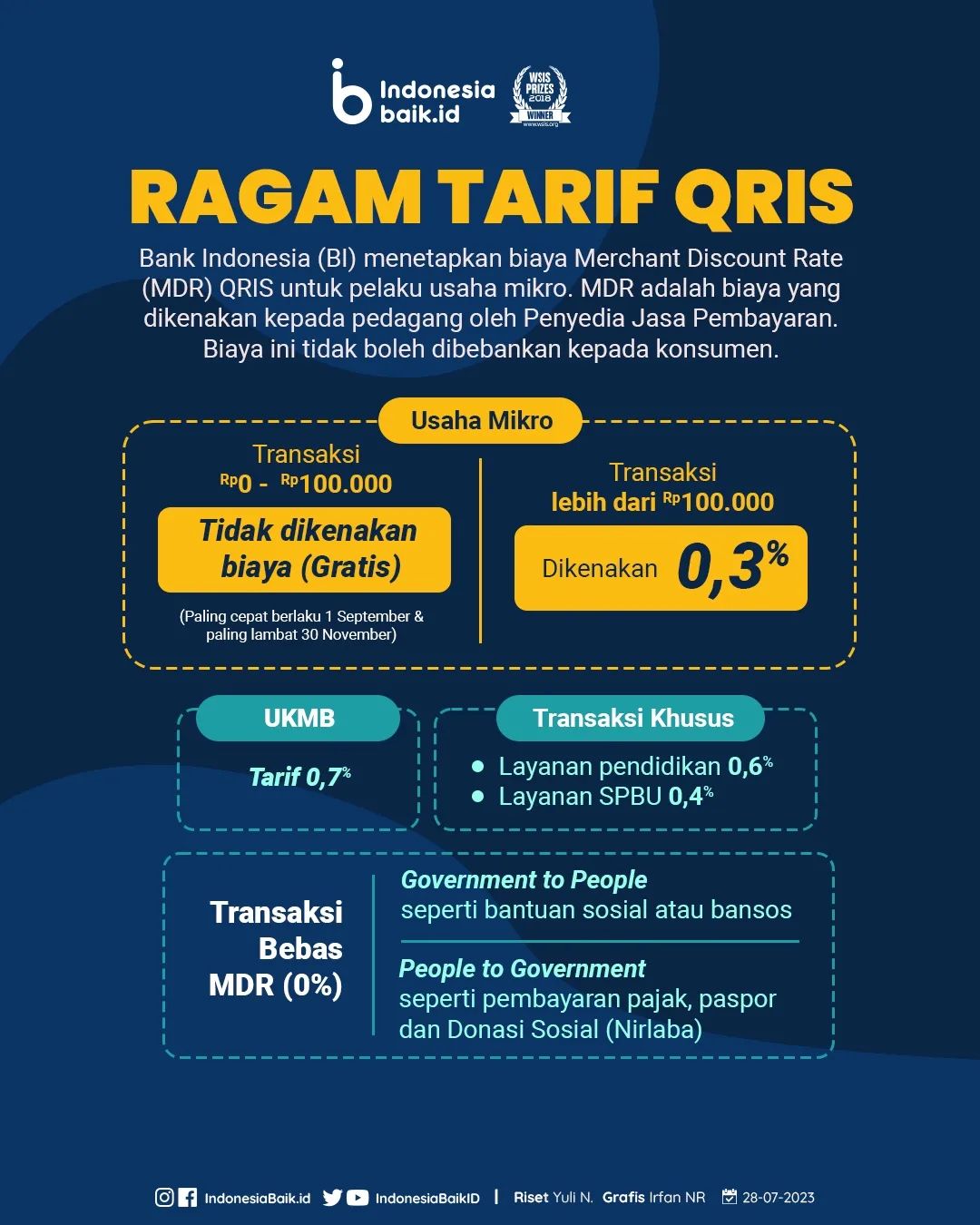 Ragam Tarif Qris