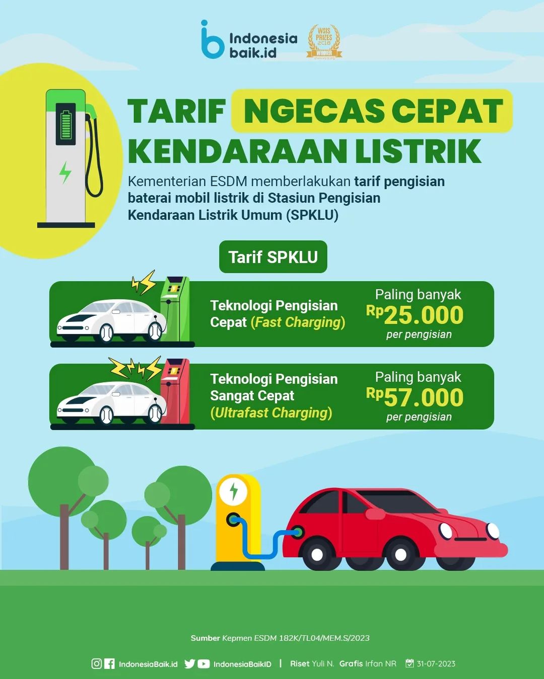 Tarif Ngecas Cepat Kendaraan Listrik
