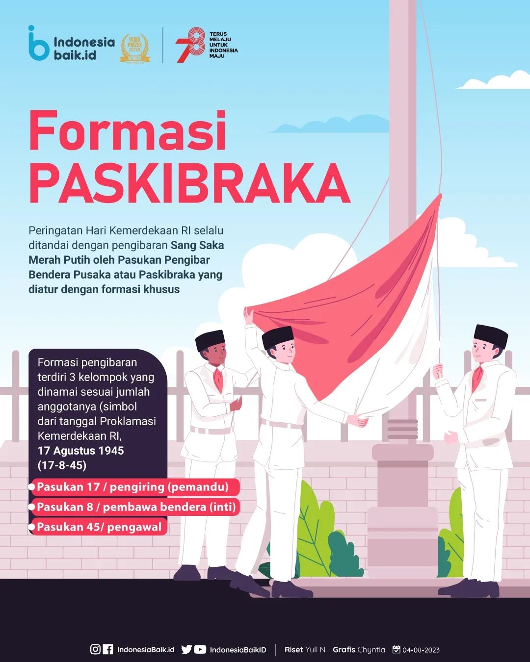 Formasi PASKIBRAKA