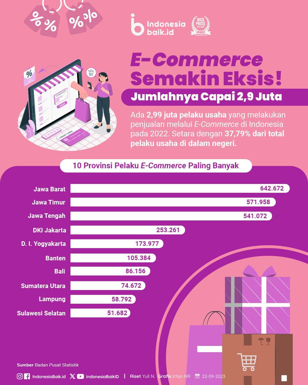 E-Commerce Semakin Eksis! Jumlahnya...