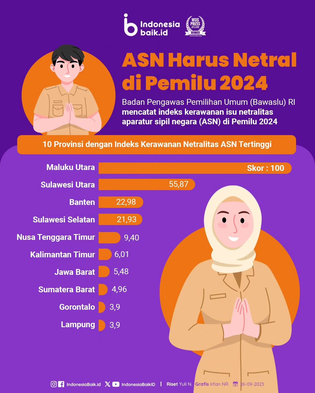 ASN Harus Netral di Pemilu 2024