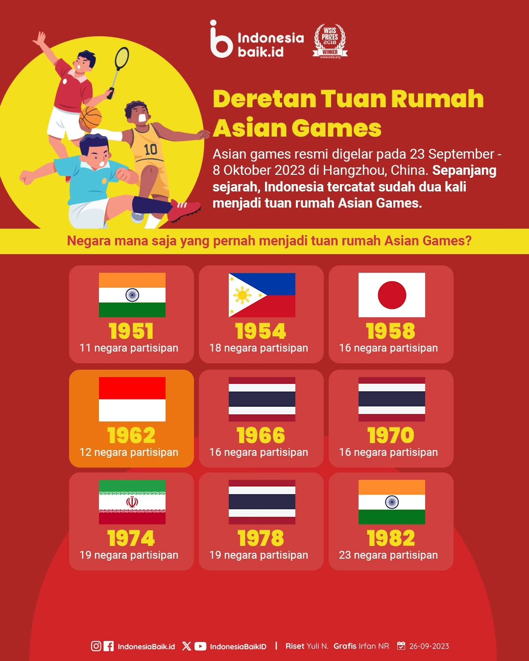 Deretan Tuan Rumah Asian Games