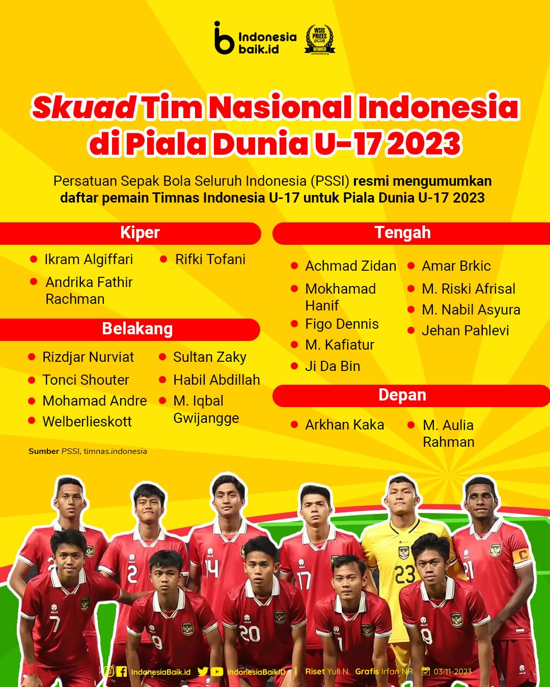 Skuad Tim Nasional Indonesia di Piala...