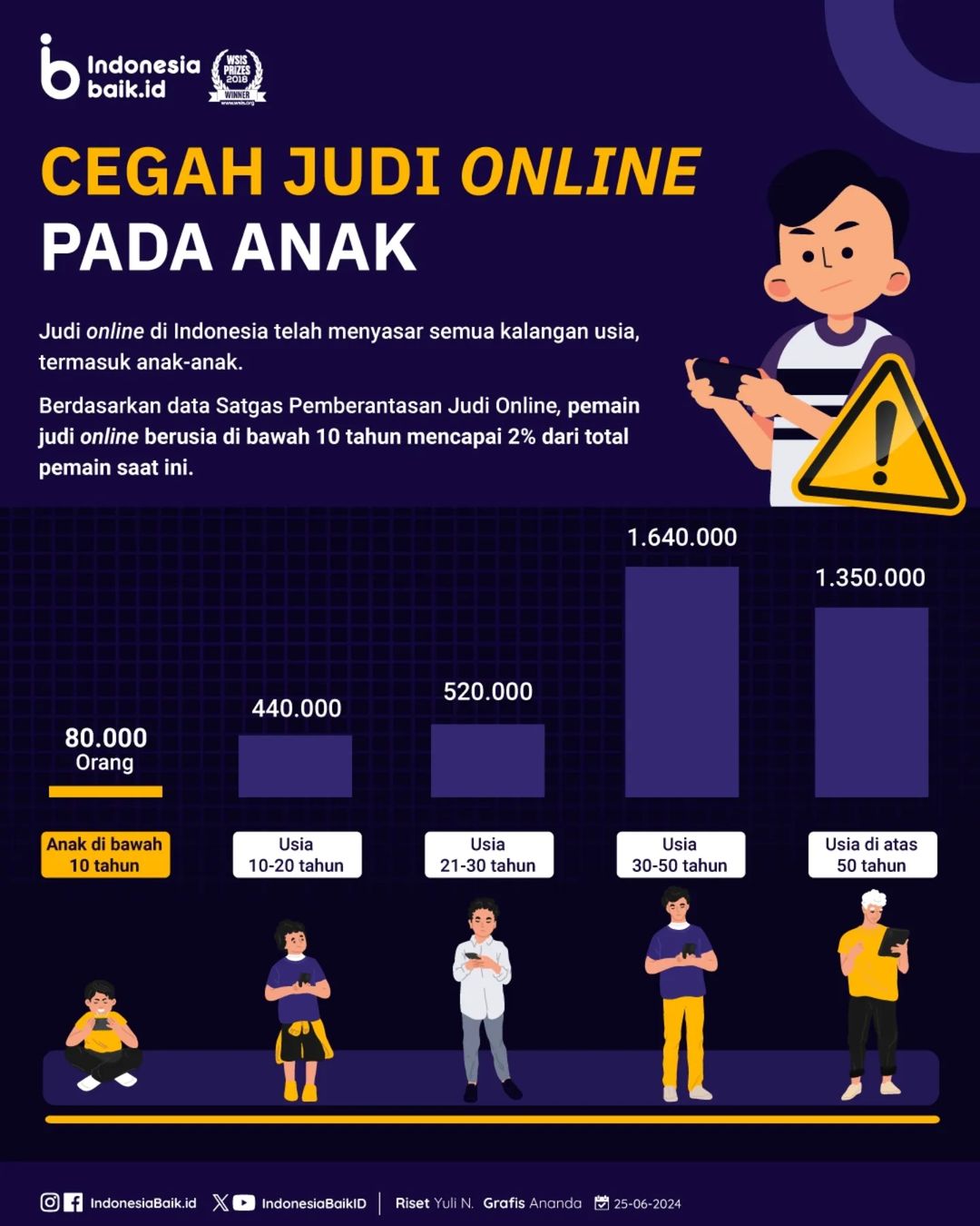 Cegah Judi Online Pada Anak