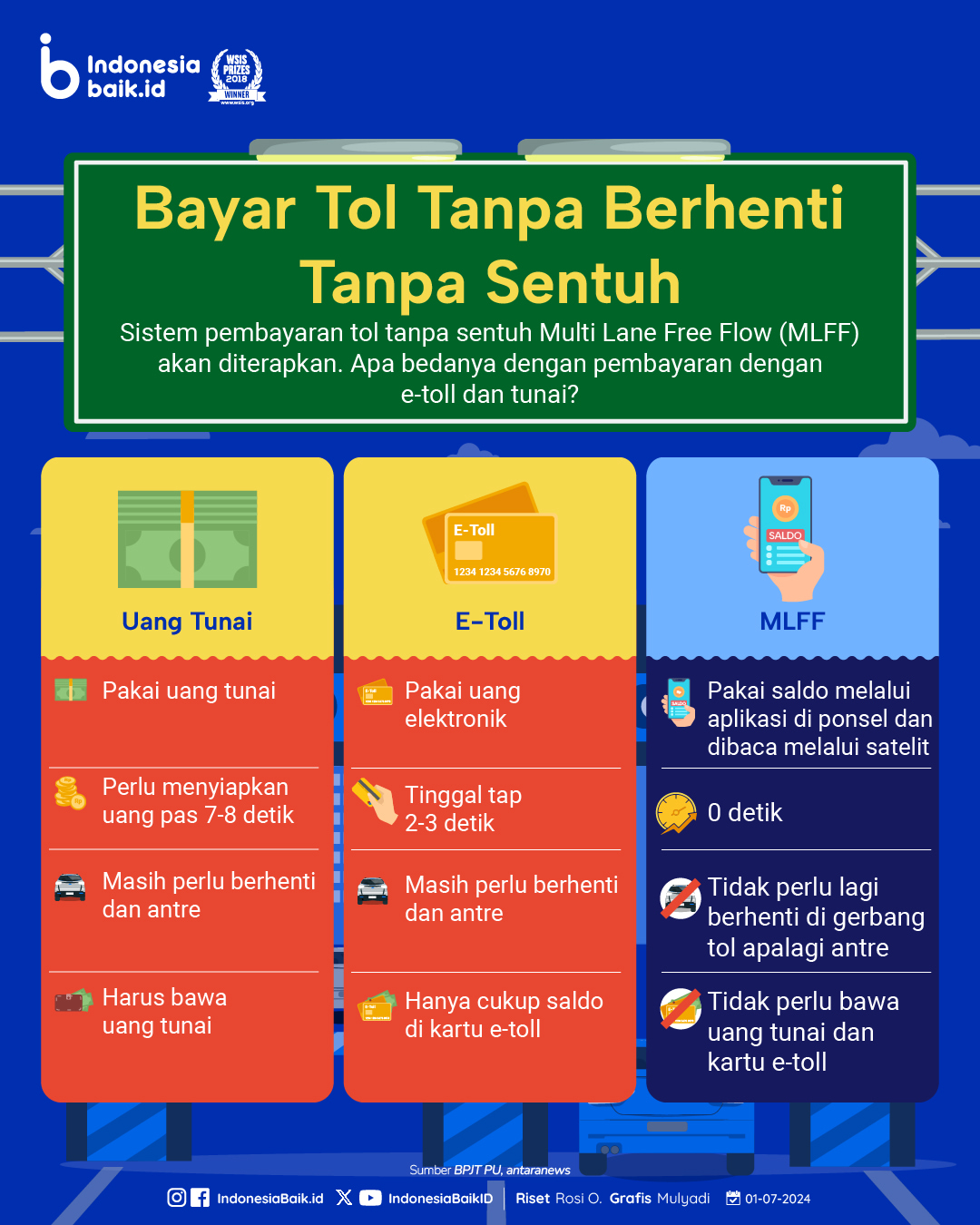 Bayar Tol Tanpa Berhenti Tanpa Sentuh