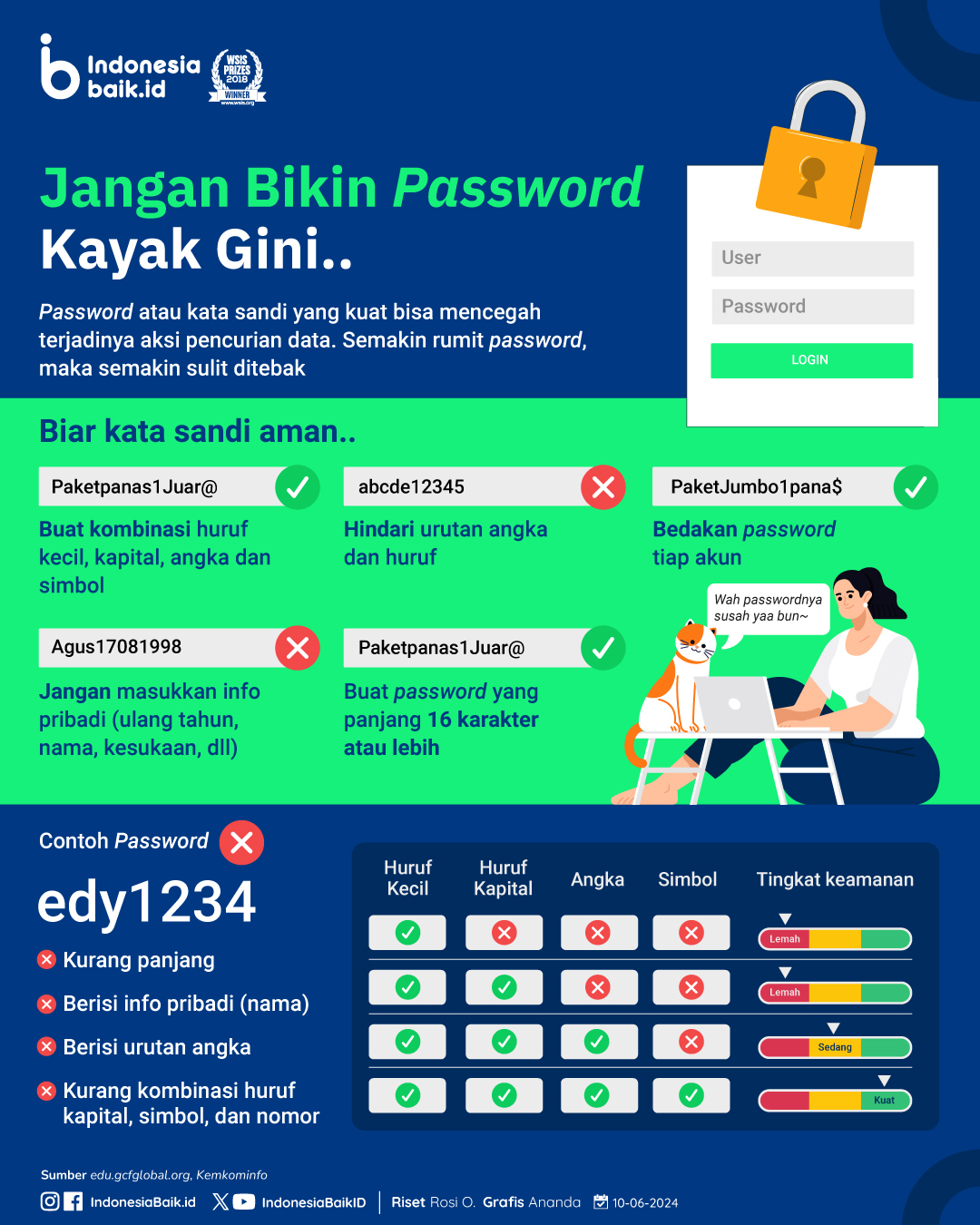 Jangan Bikin Password Kaya Gini..