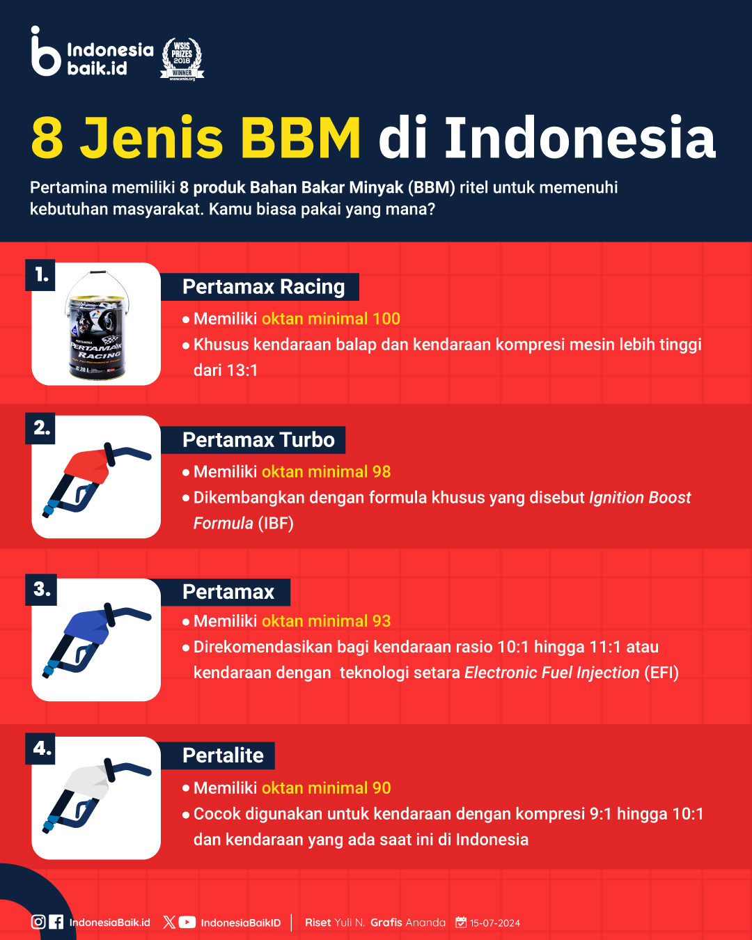 8 Jenis BBM di Indonesia