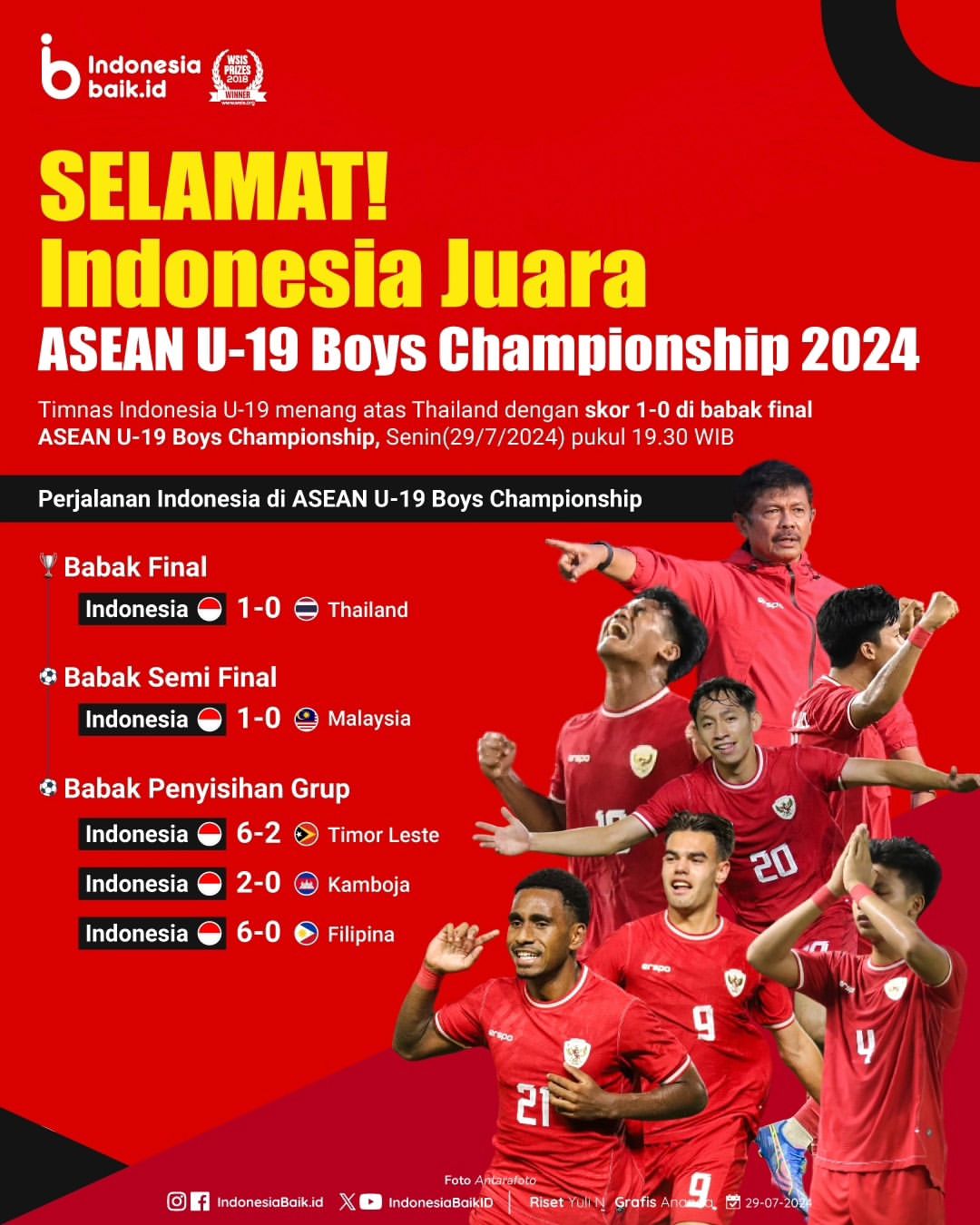 Selamat! Indonesia Juara ASEAN U-19...