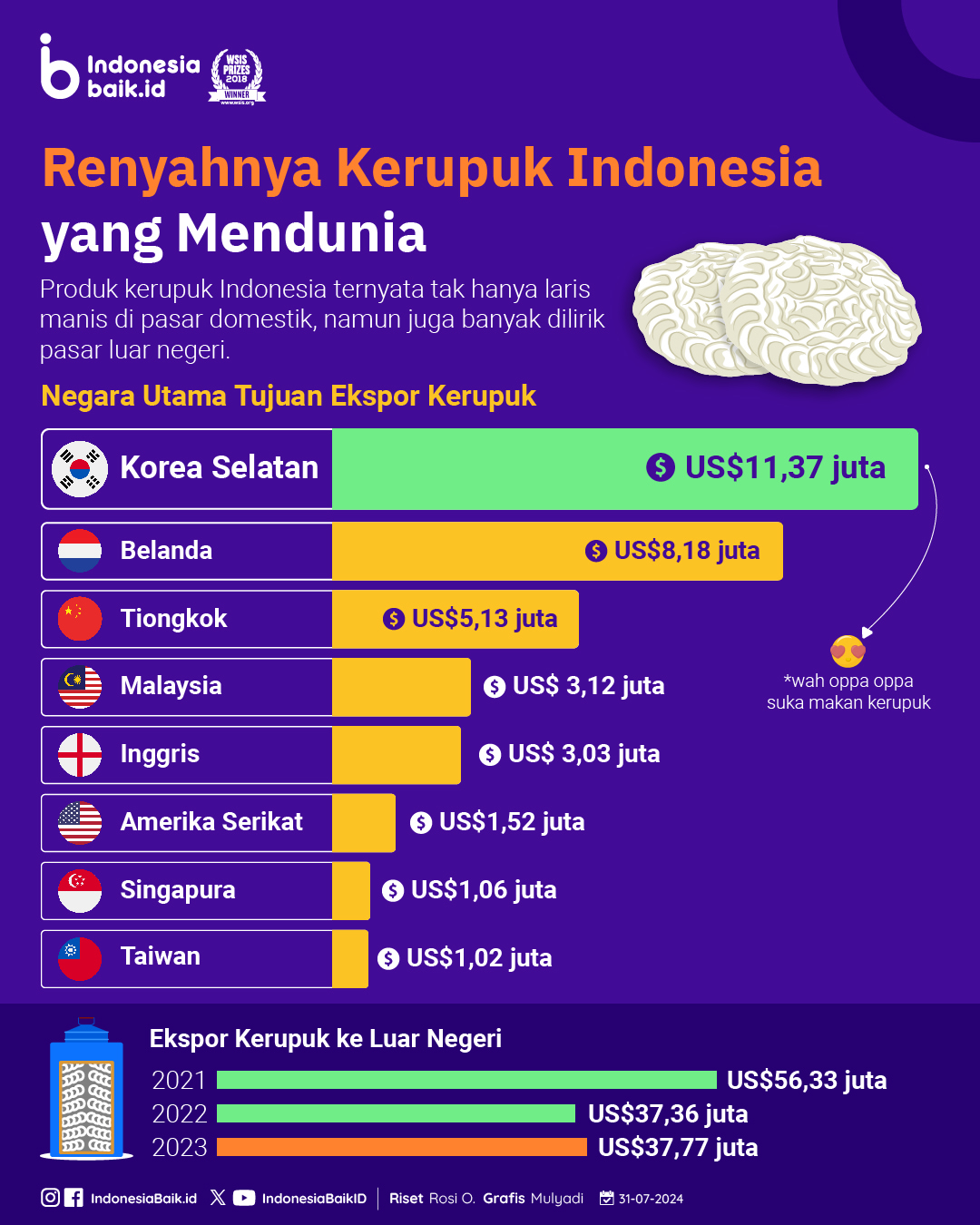 Renyahnya Kerupuk Indonesia yang...