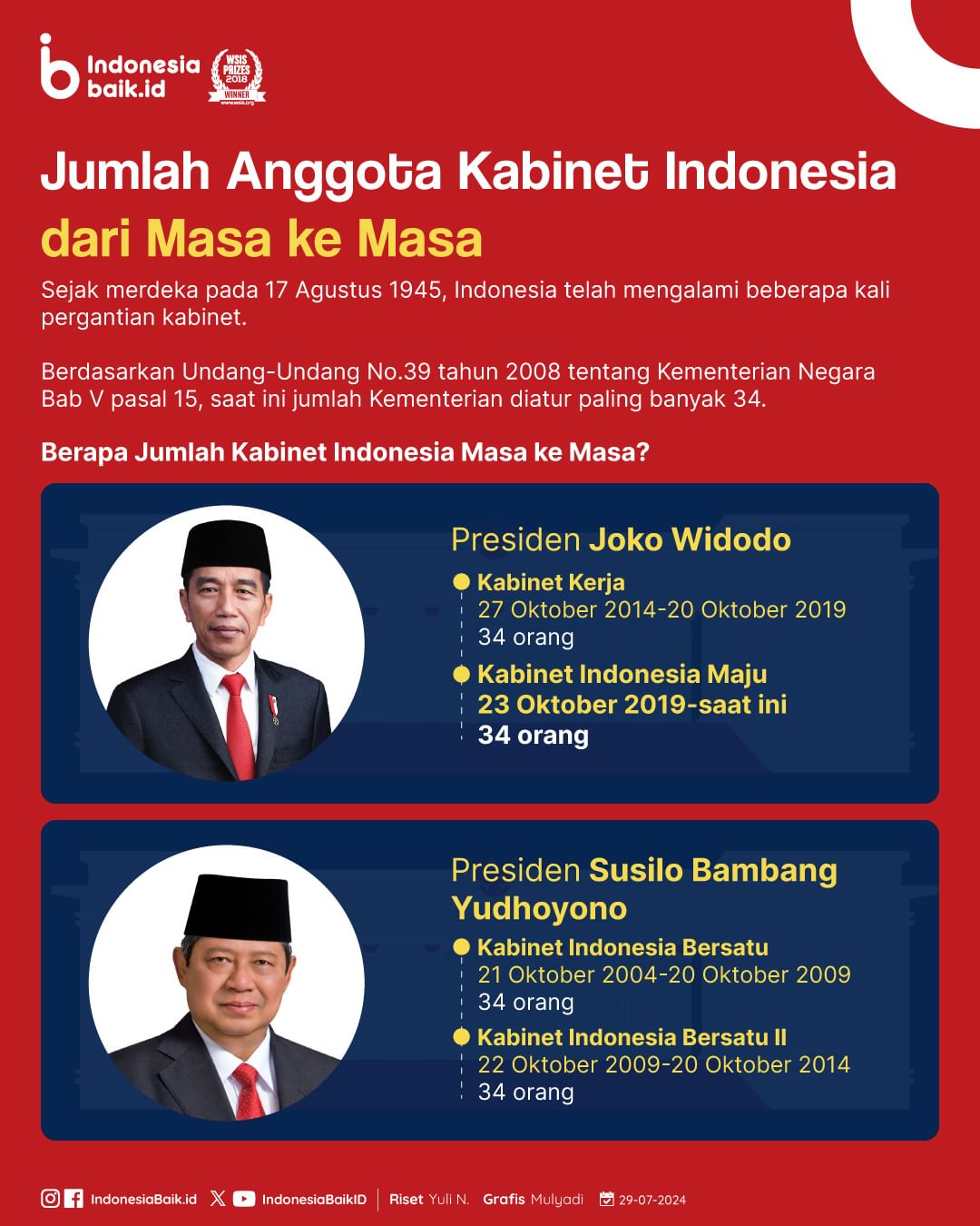 Jumlah Anggota Kabinet Indonesia dari...