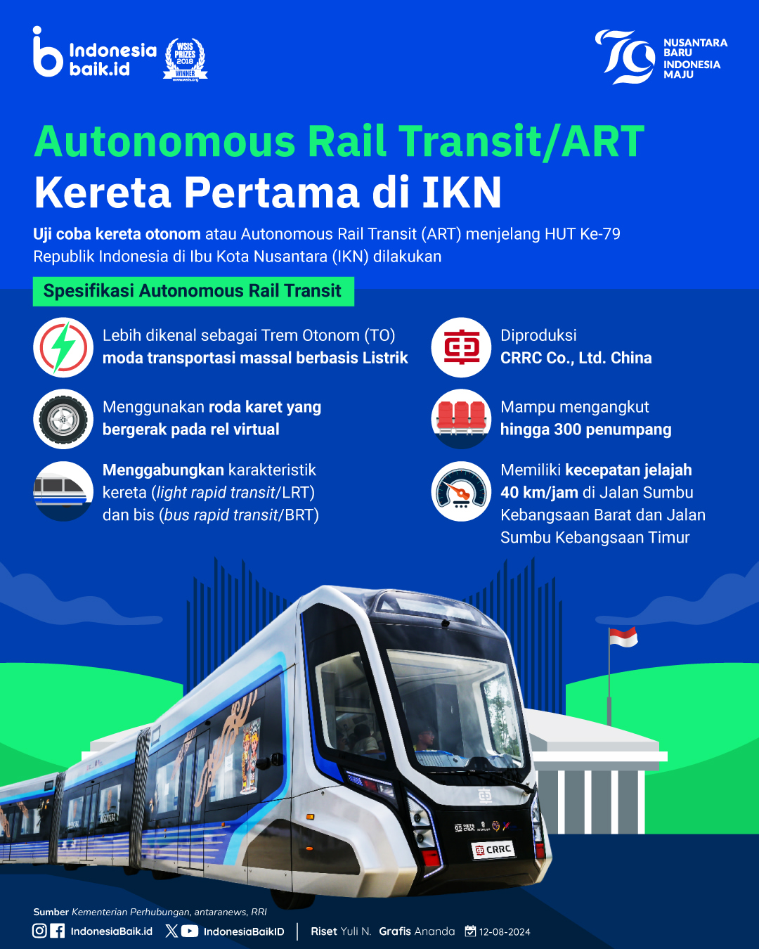 Autonomous Rail Transit/ART Kereta...