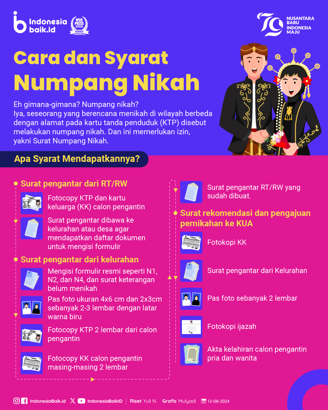 Cara dan Syarat Numpang Nikah