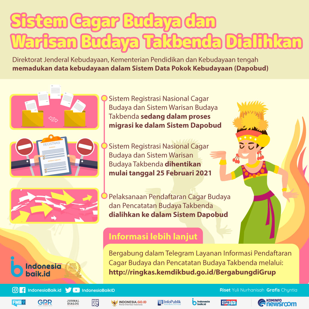 Sistem Cagar Budaya dan Warisan Budaya...