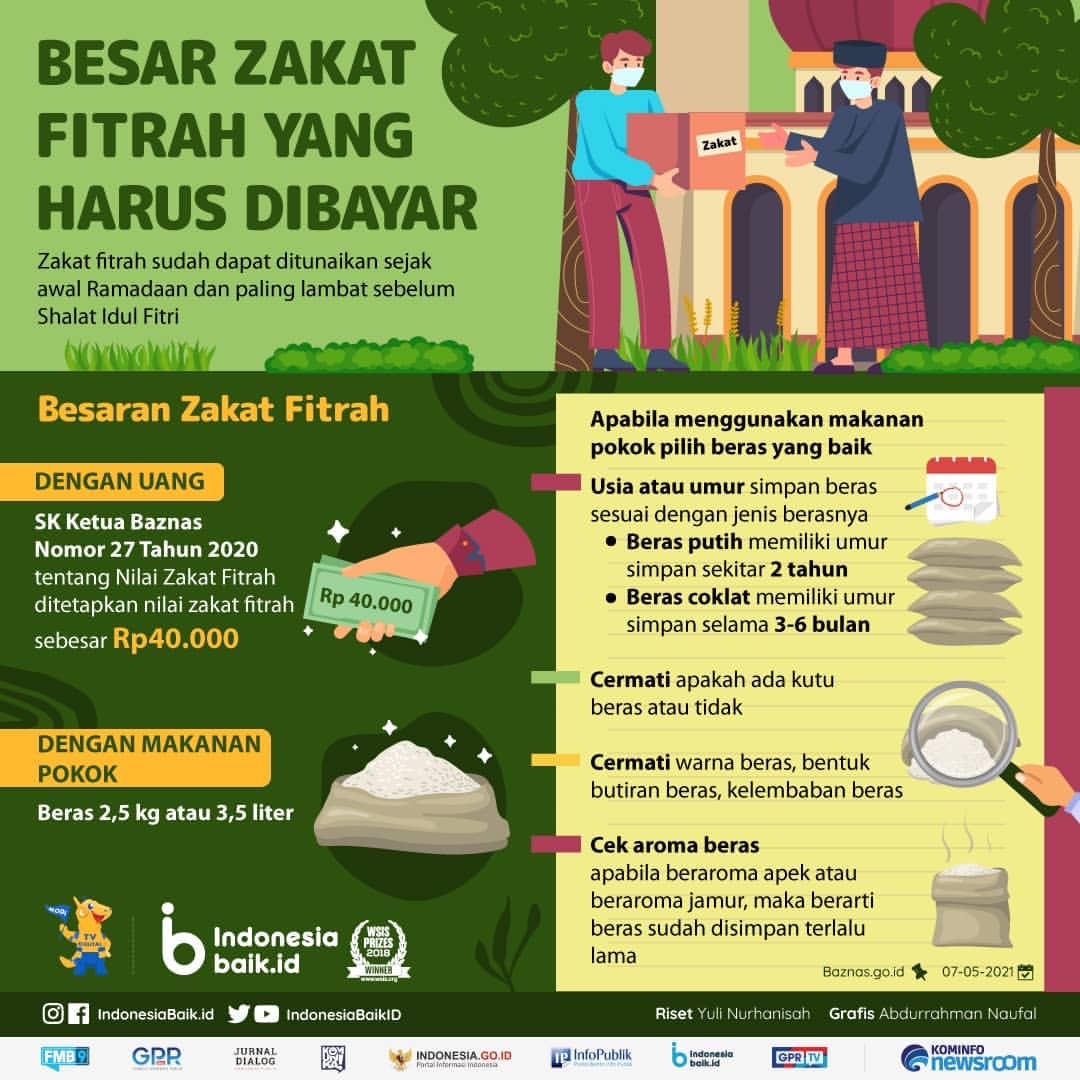 Besar Zakat Fitrah yang Harus Dibayar