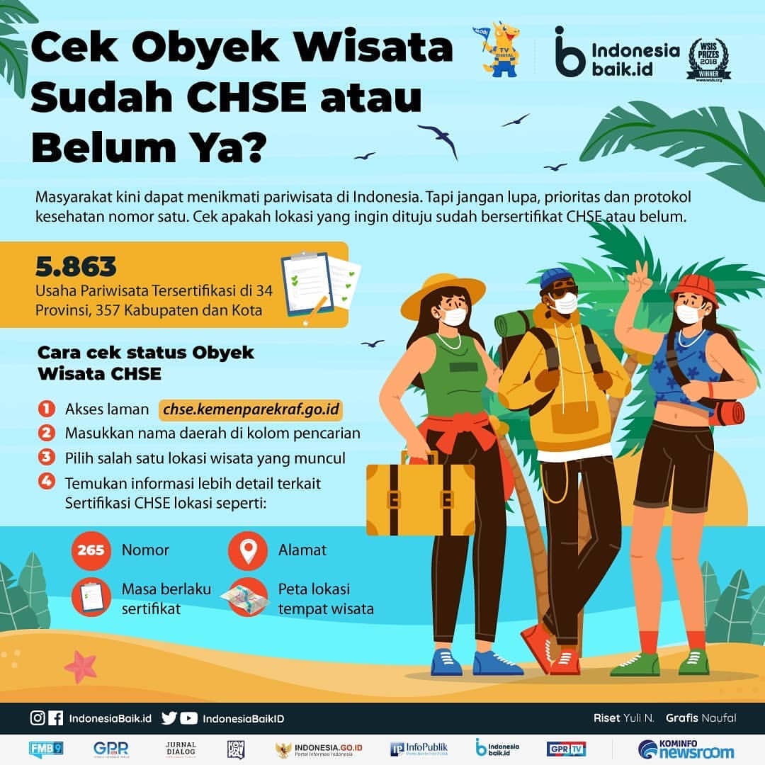 Cek Obyek Wisata Sudah CHSE atau Belum