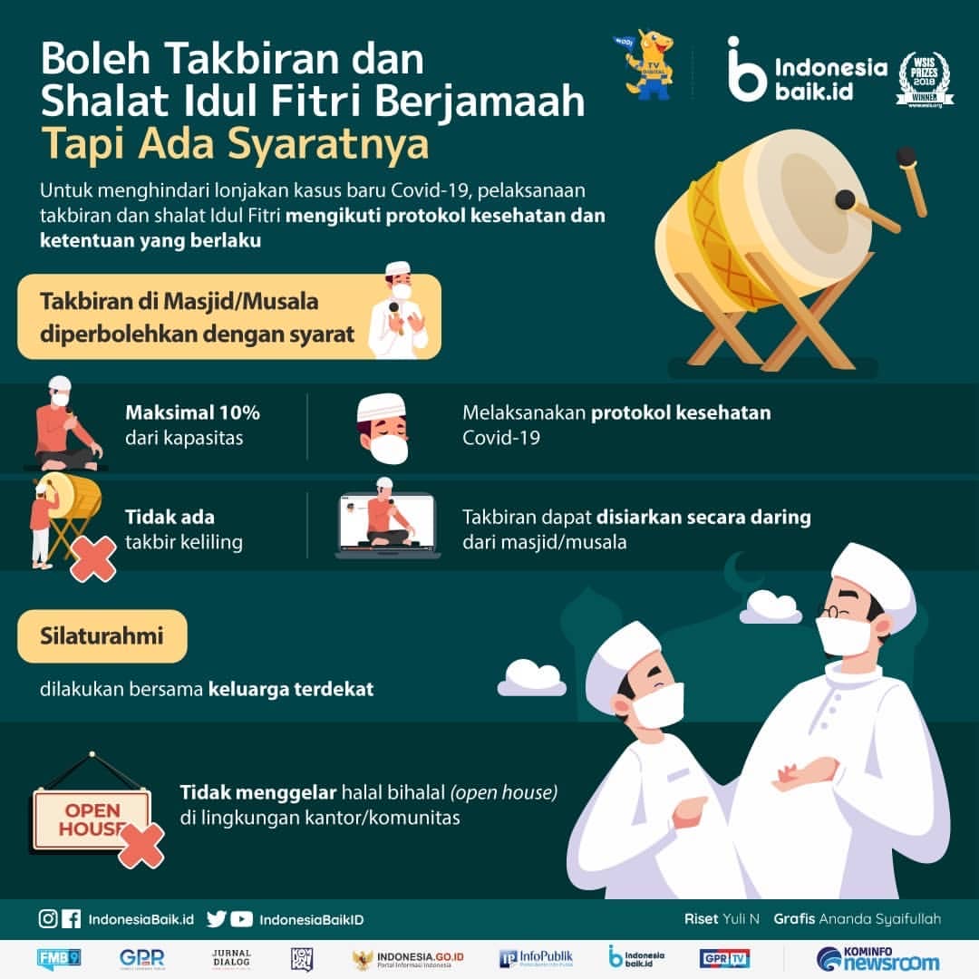 Boleh Takbiran dan Shalat Idul Fitri...