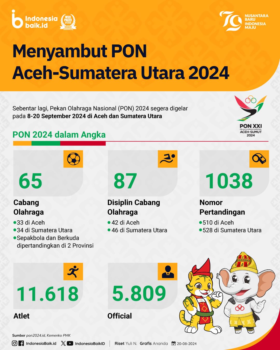 Menyambut PON Aceh-Sumatera Utara 2024