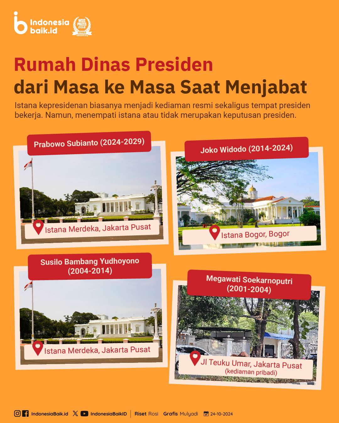 Rumah Dinas Presiden dari Masa ke Masa Saat Menjabat