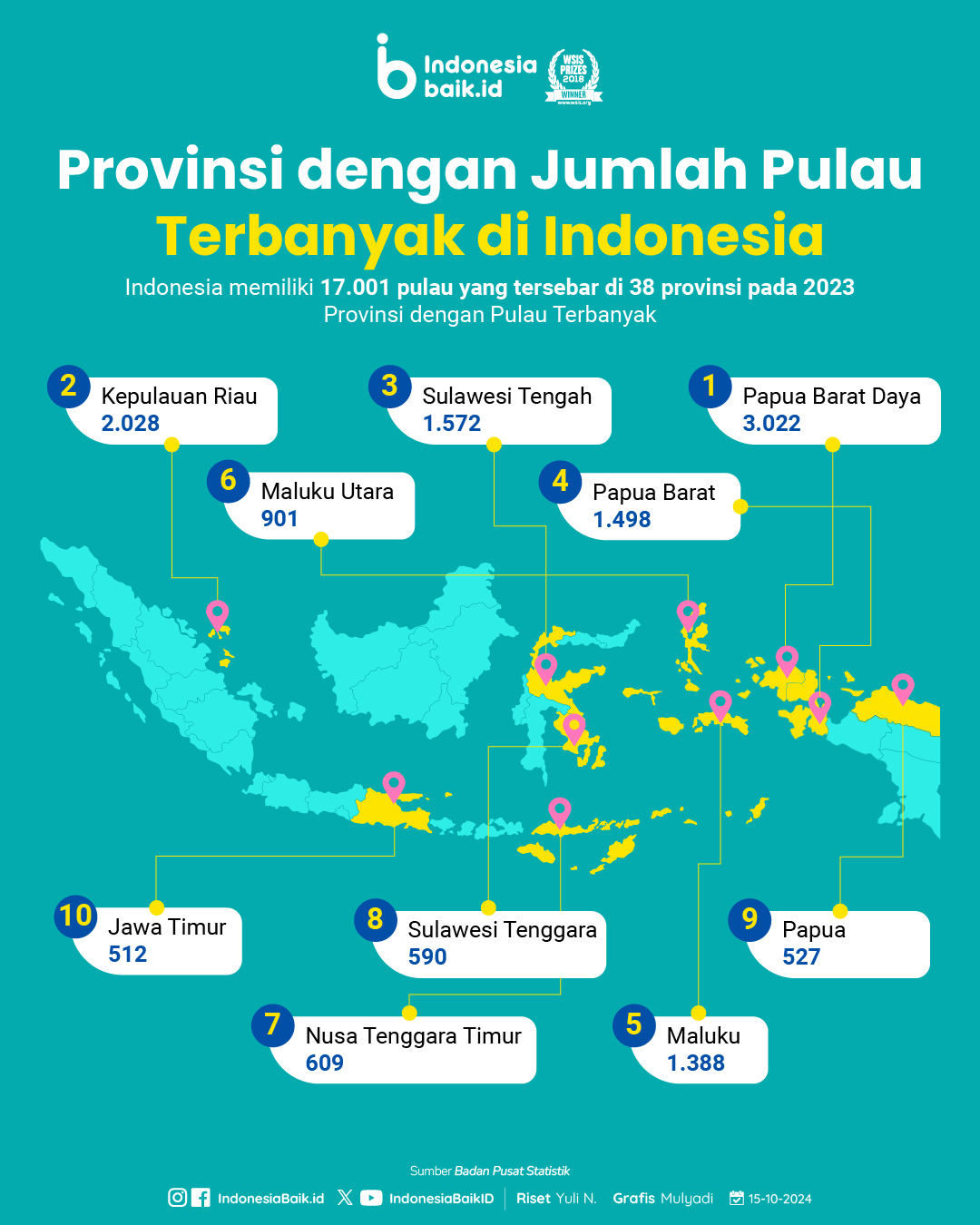 Provinsi dengan Jumlah Pulau Terbanyak di Indonesia