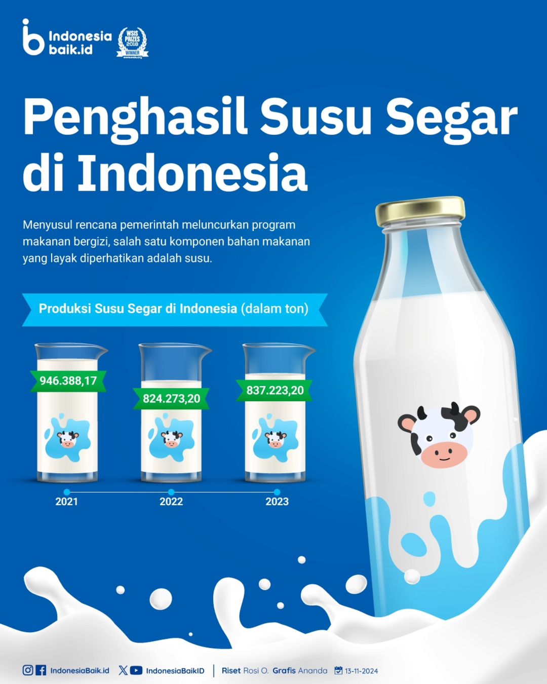 Penghasil Susu Segar di Indonesia