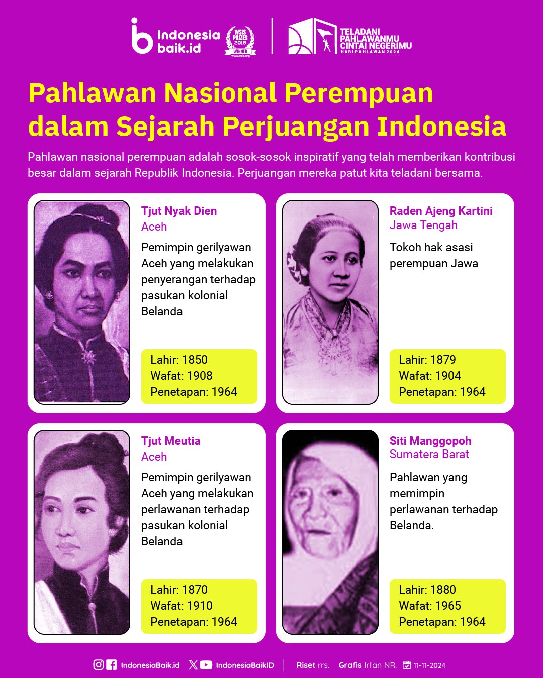 Pahlawan Nasional Perempuan dalam Sejarah Perjuangan Indonesia