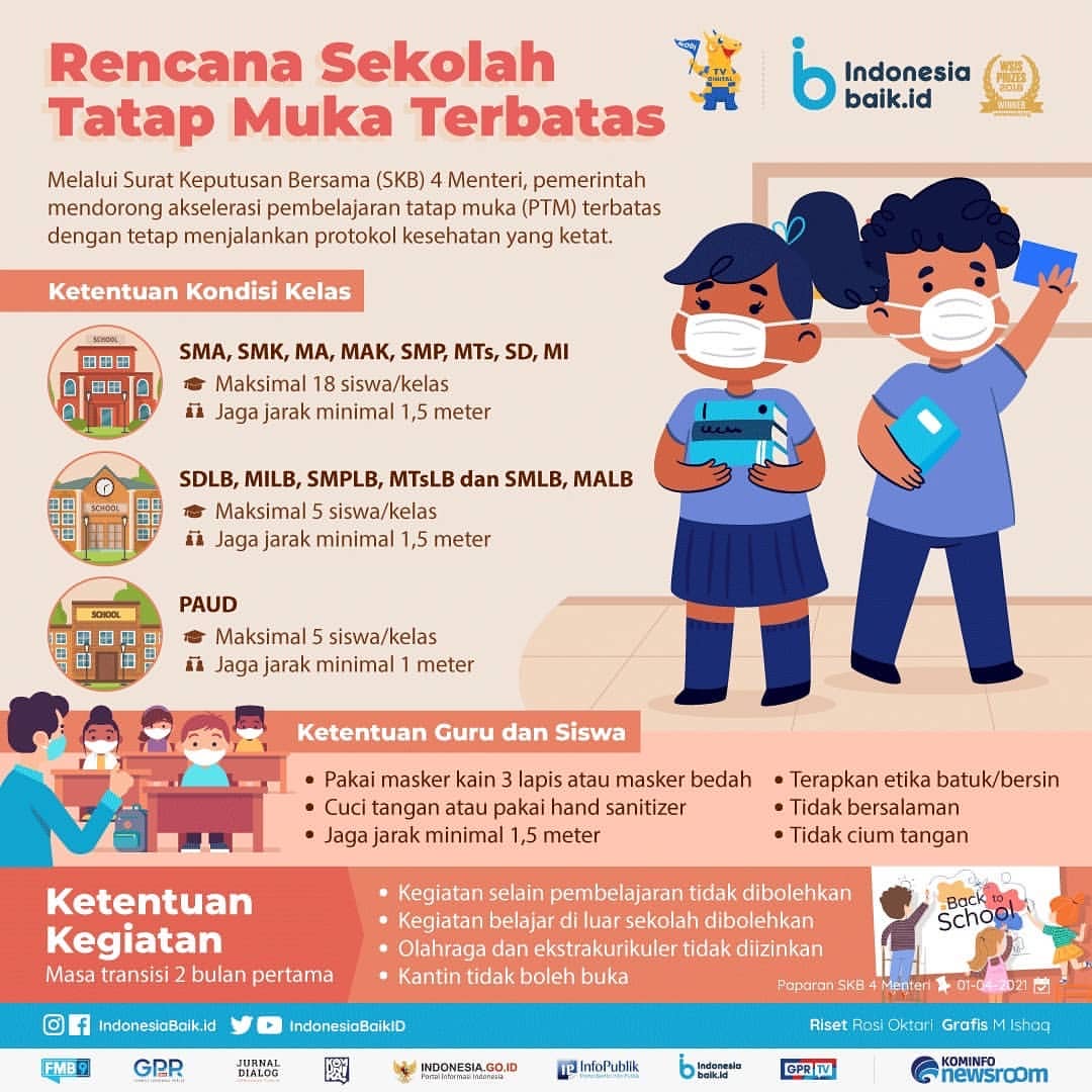 Rencana Sekolah Tatap Muka Terbatas