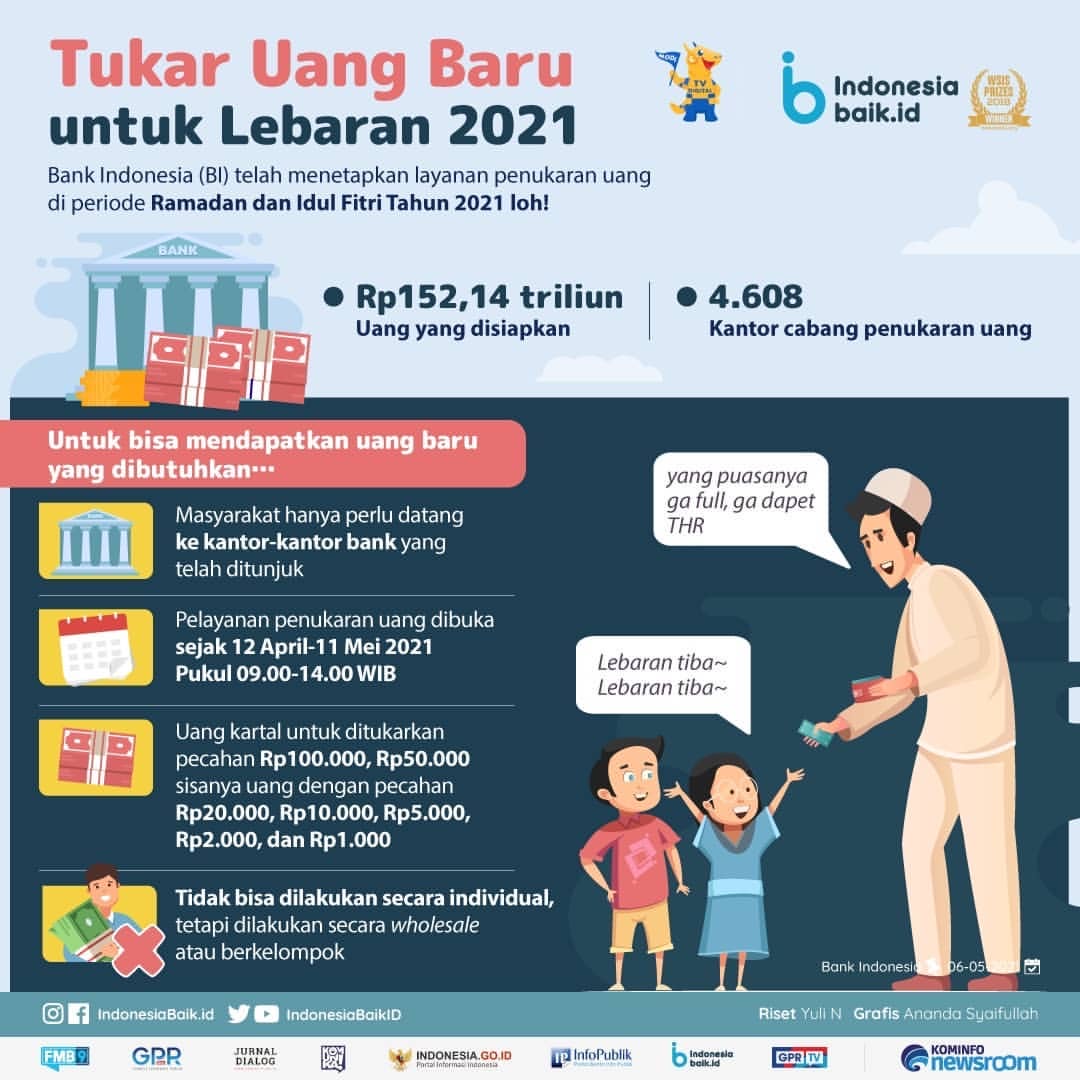 Tukar Uang Baru untuk Lebaran 2021