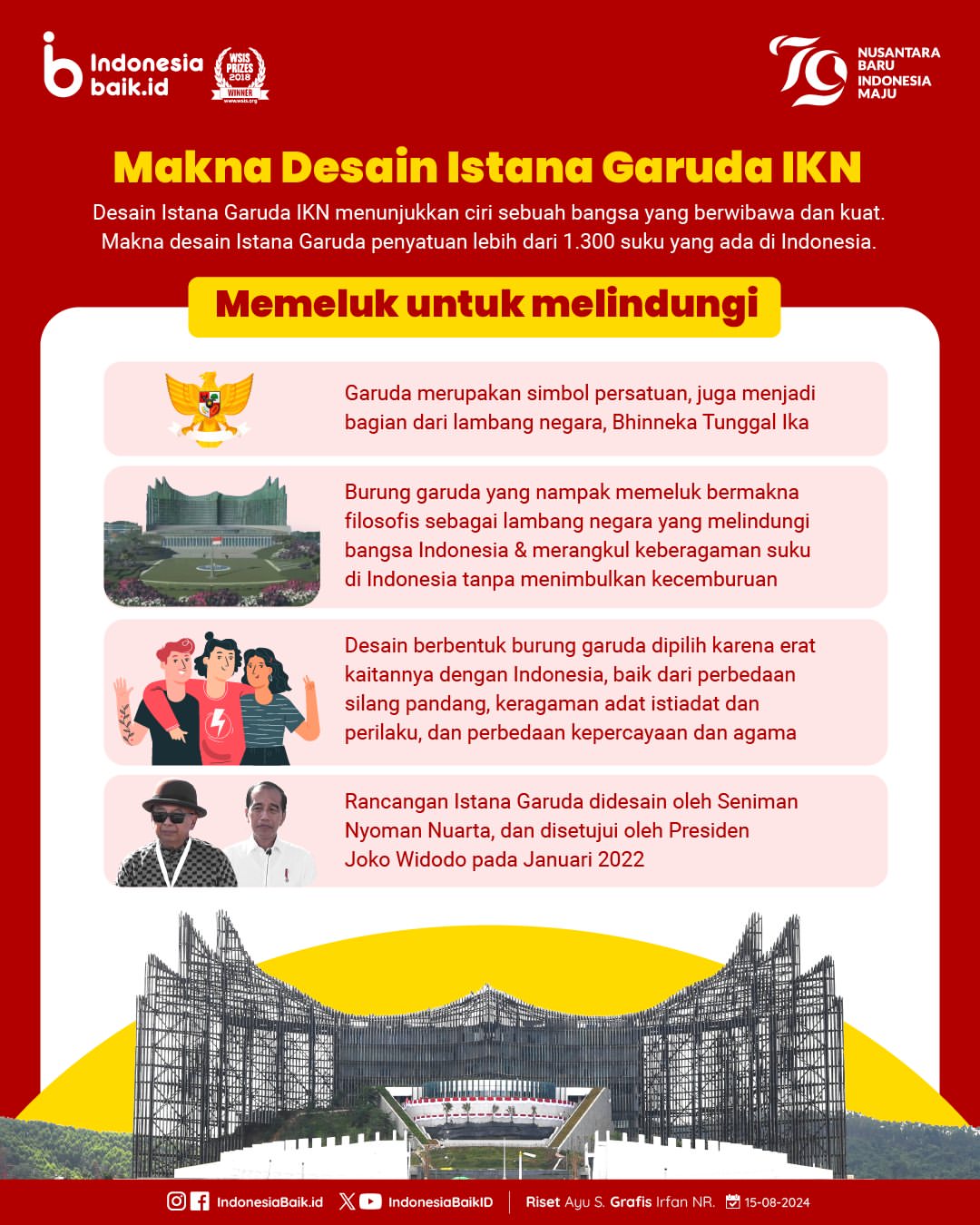 Makna Desain Istana Garuda IKN