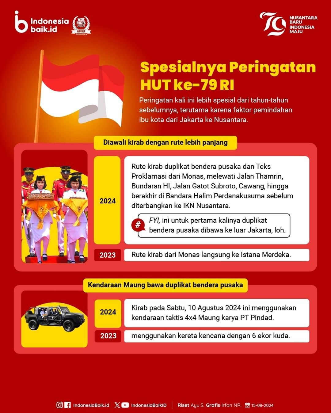 Spesialnya Peringatan HUT ke-79 RI