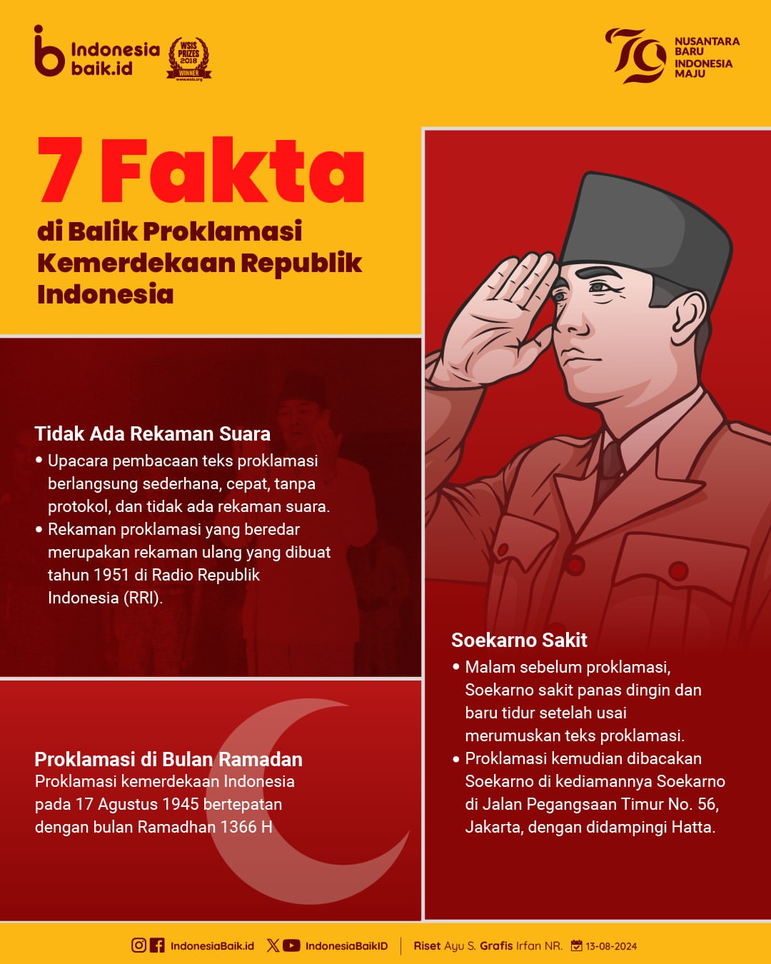 7 Fakta di Balik Proklamasi Kemerdekaan...