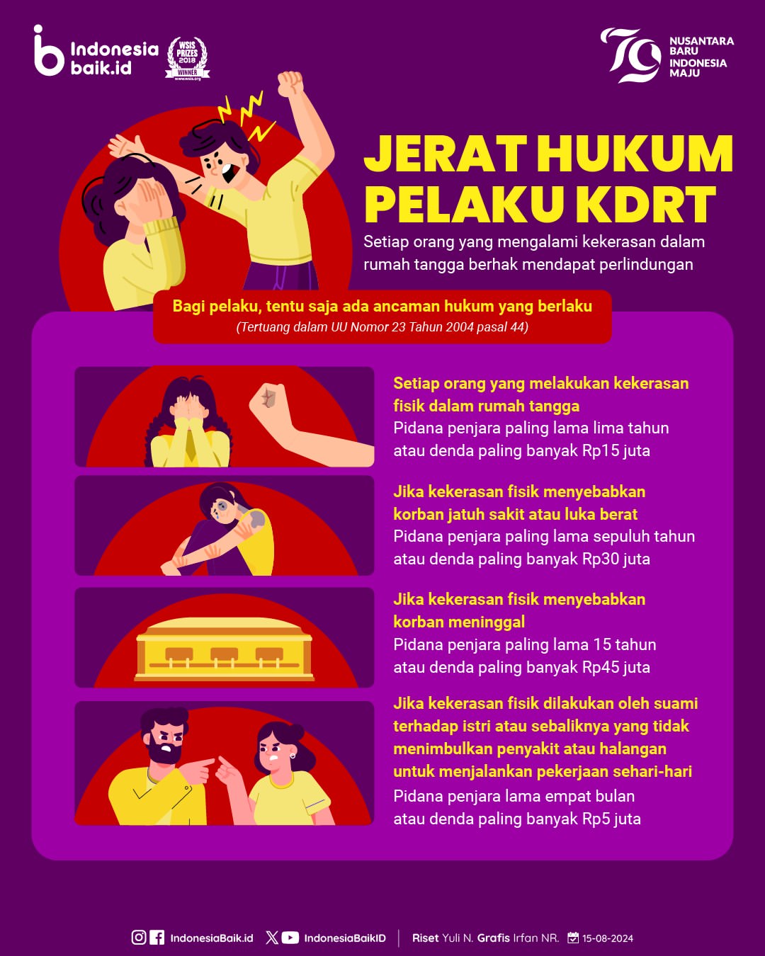 Jeratan Hukum Pelaku KDRT