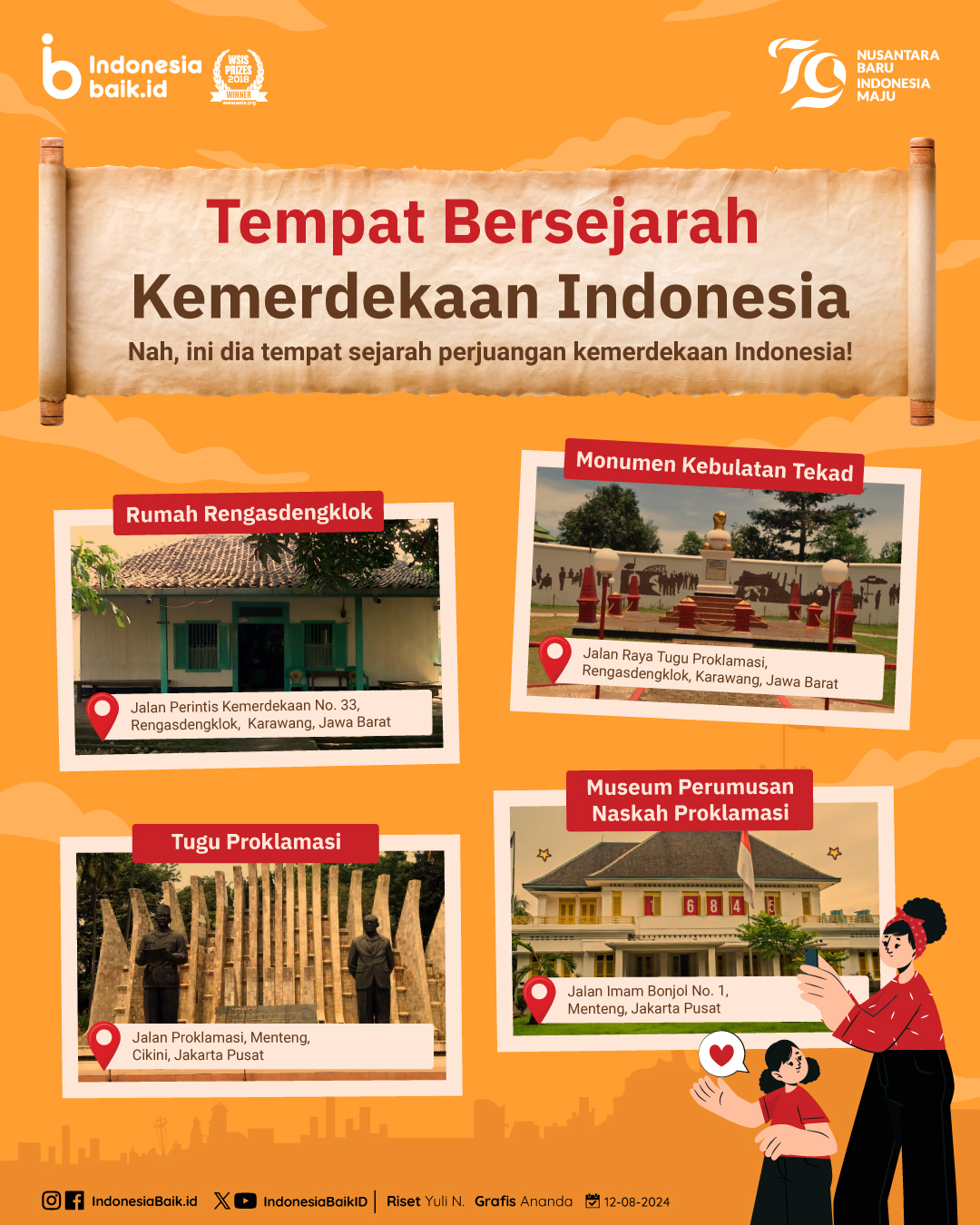 Tempat Bersejarah Kemerdekaan Indonesia