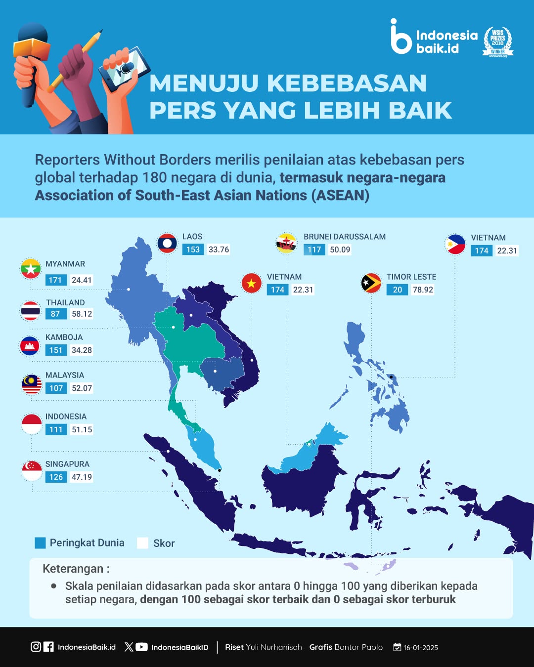 Menuju Kebebasan Pers yang Lebih Baik