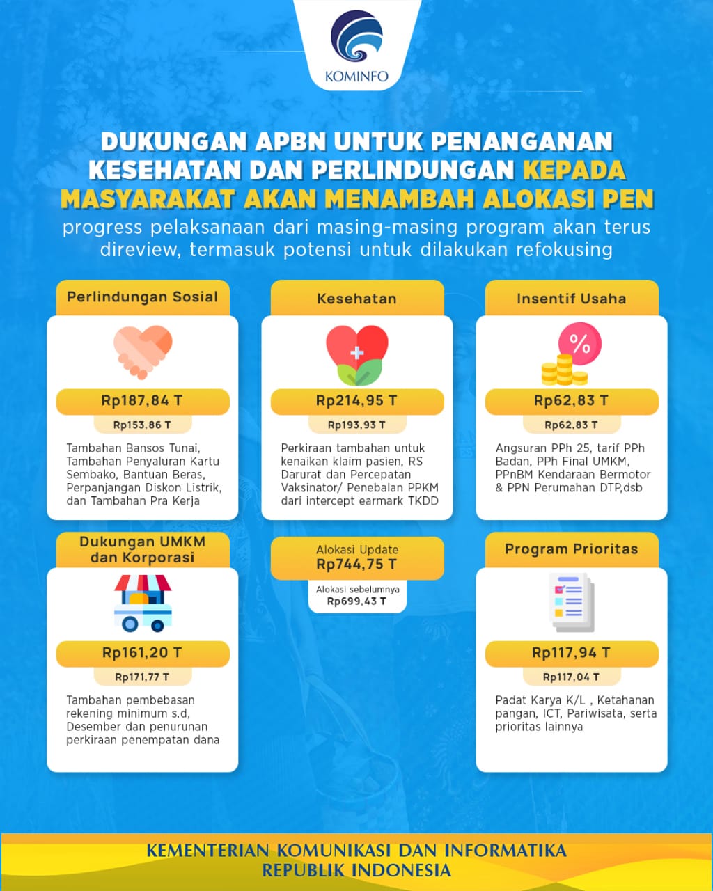 Dukungan APBN untuk Penanganan...