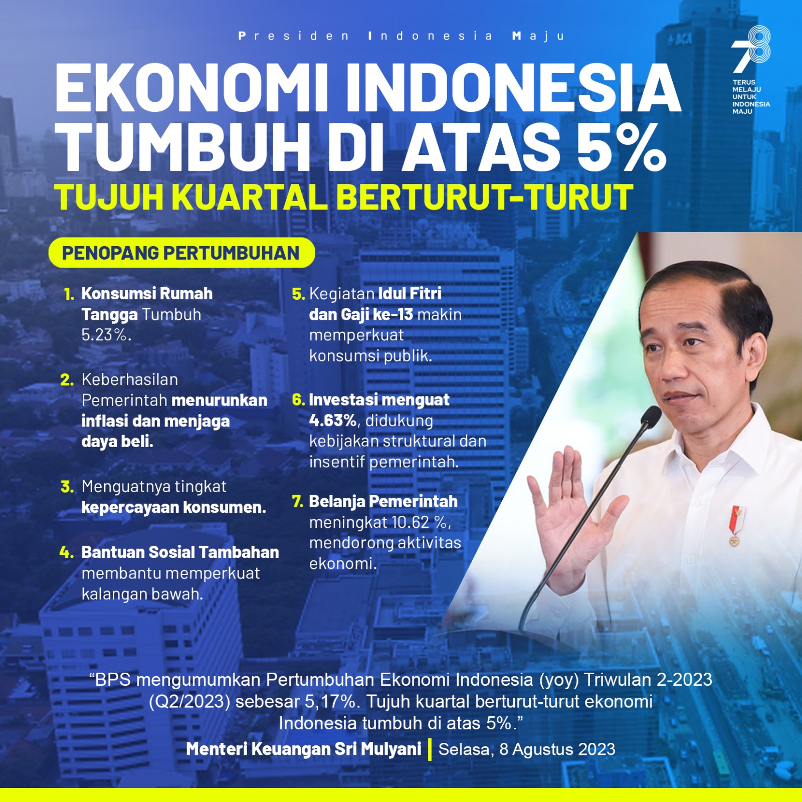 Ekonomi Indonesia Tumbuh di Atas 5%