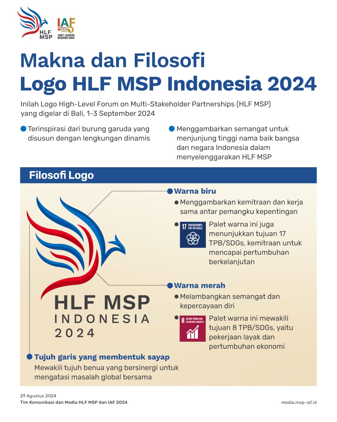 Makna dan Filosofi Logo HLF MSP...