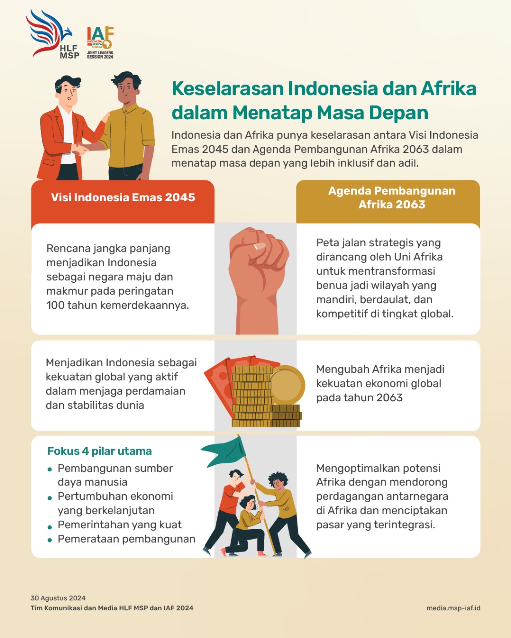 Keselarasan Indonesia dan Afrika dalam...