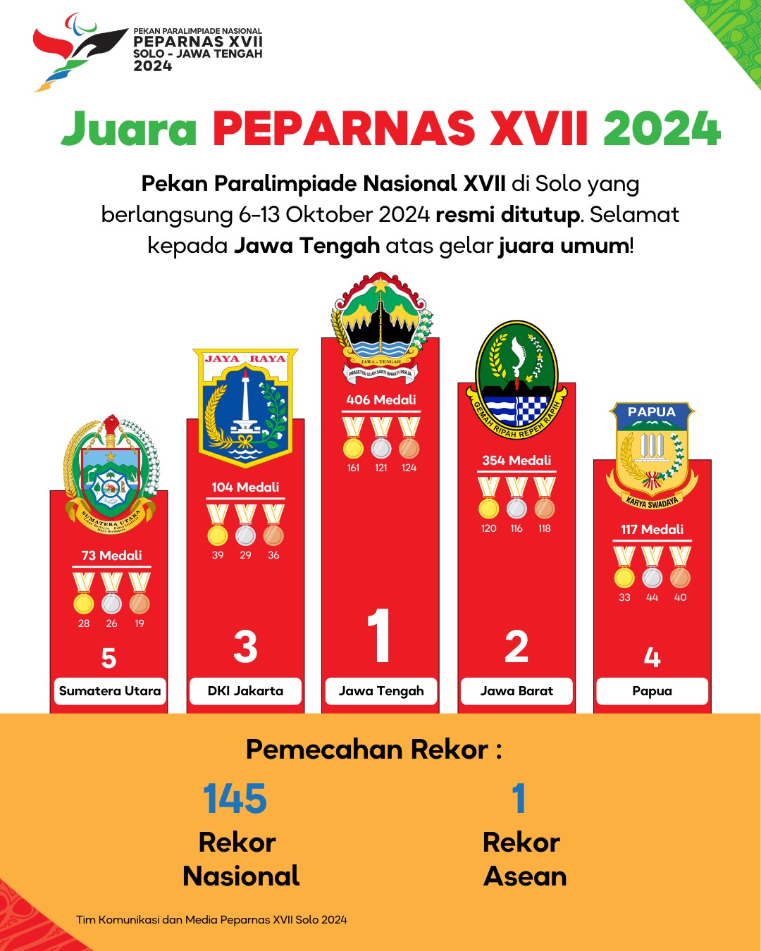 Juara Umum PEPARNAS XVII 2024