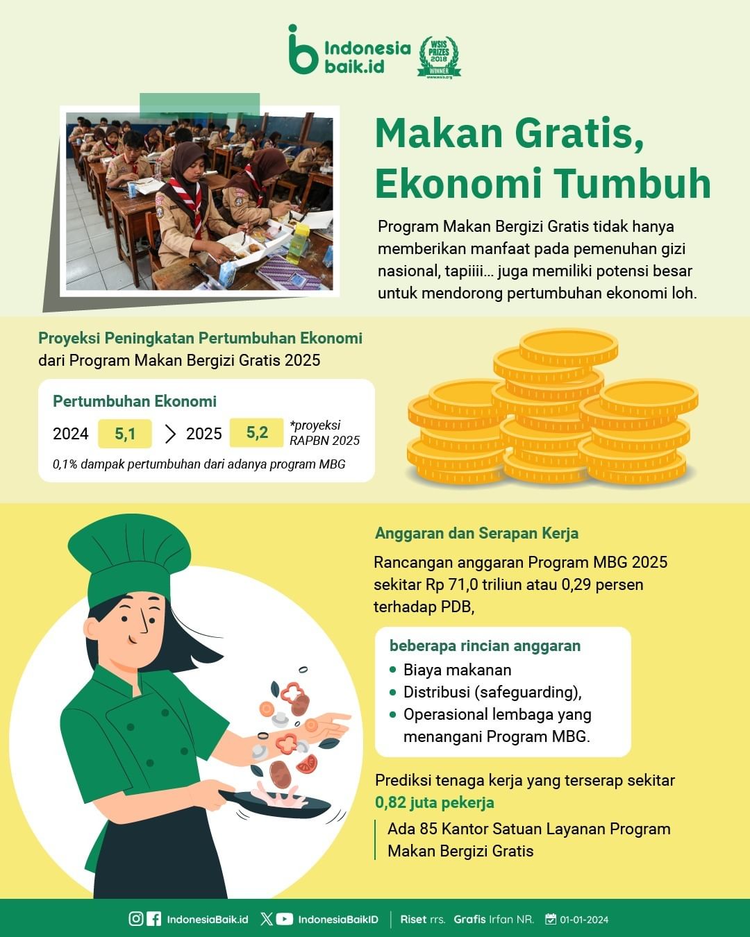 Makan Gratis, Ekonomi Tumbuh