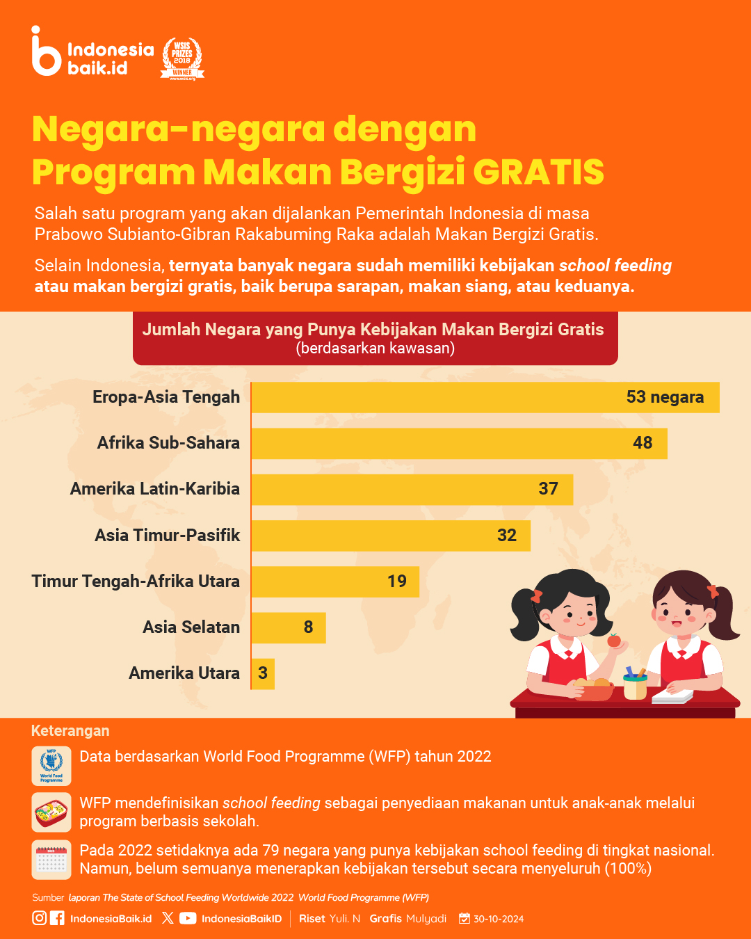 Negara-negara dengan Program Makan...