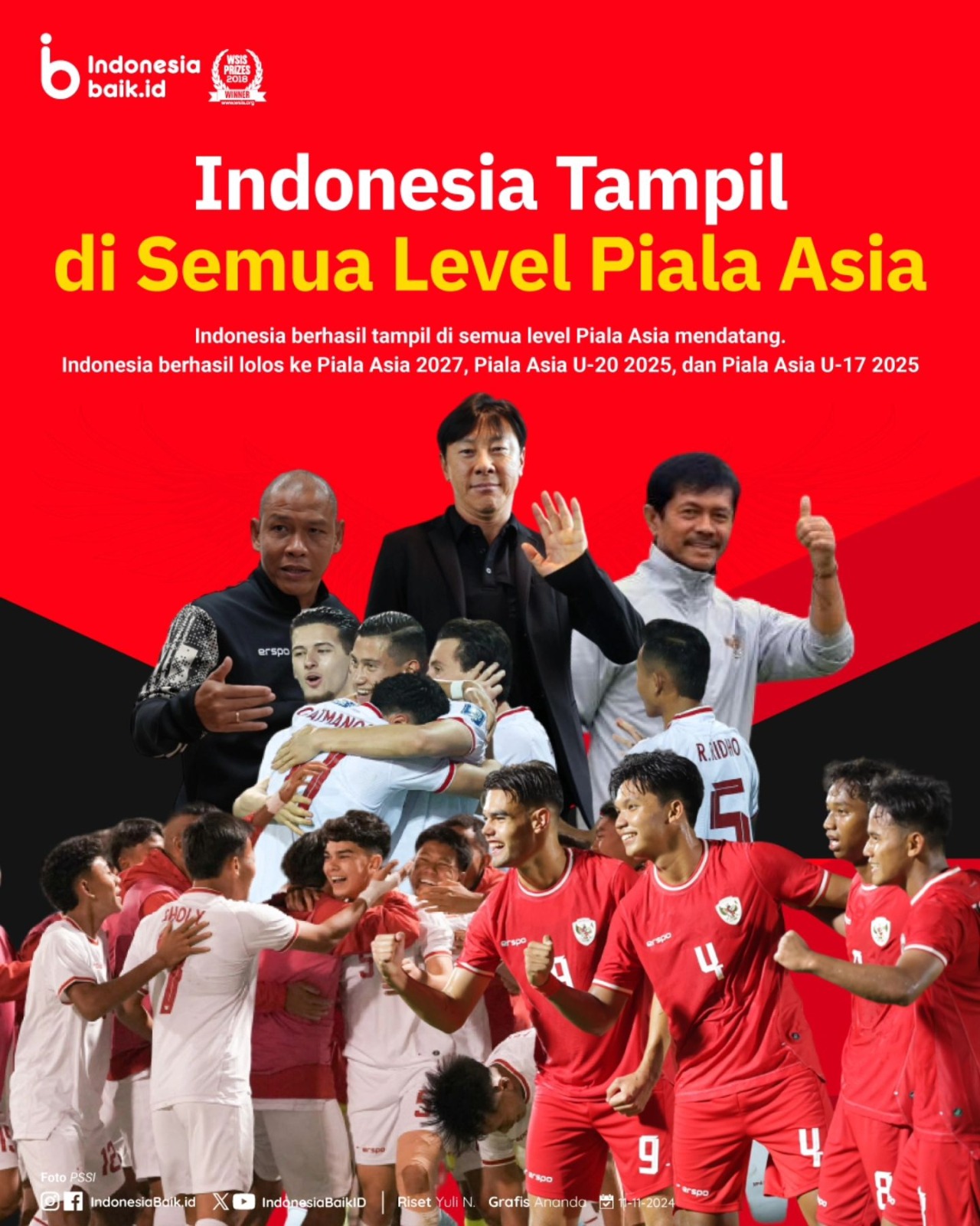  Indonesia Tampil di Semua Level Piala Asia