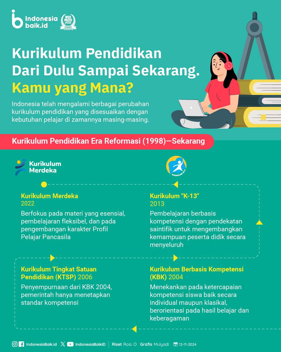  Kurikulum Pendidikan Dari Dulu Sampai Sekarang