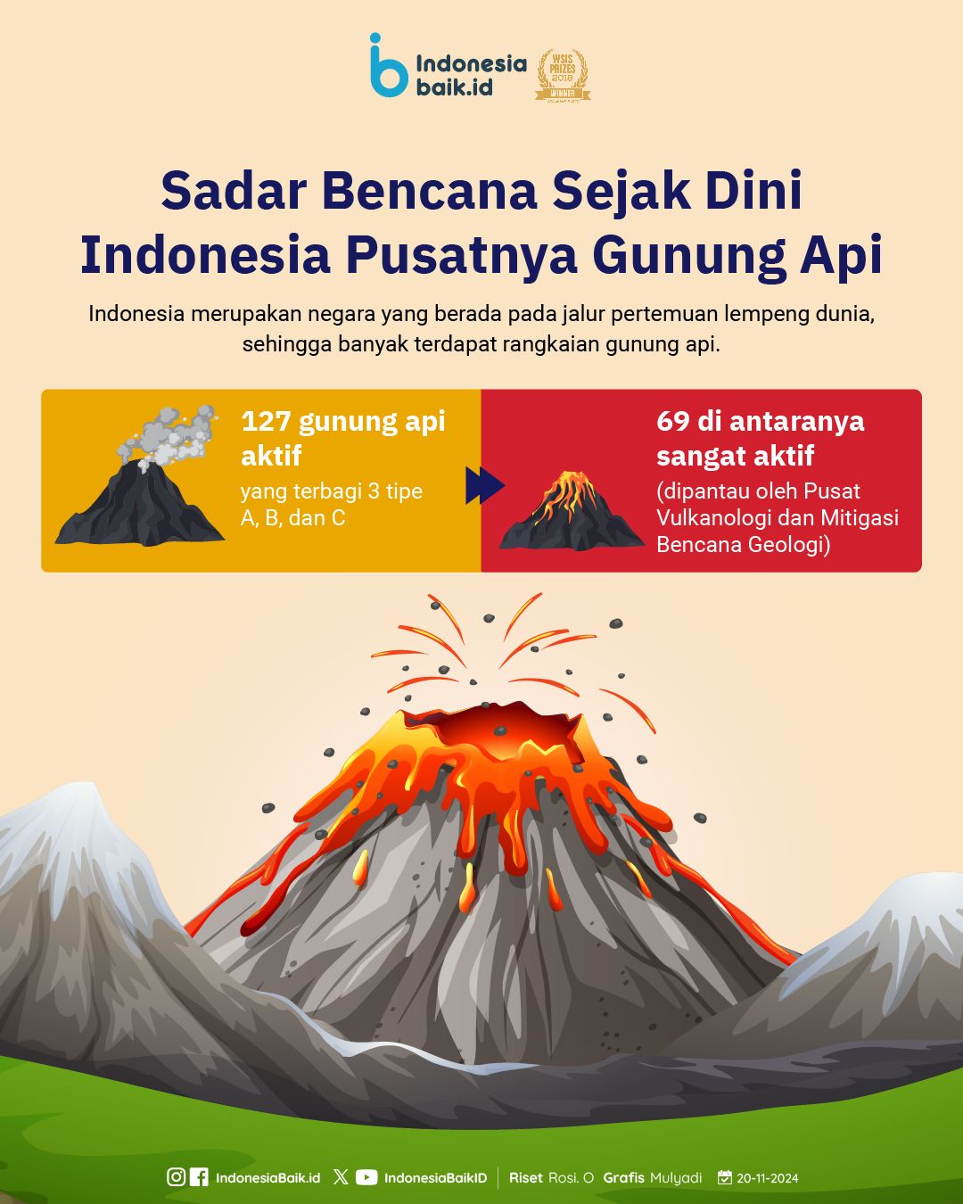 Sadar Bencana Sejak Dini, Indonesia Pusatnya Gunung Api